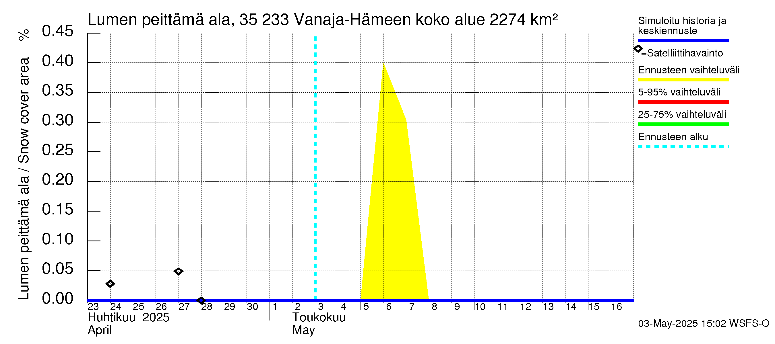 Kokemäenjoen vesistöalue - Vanaja / Hämeenlinna: Lumen peittämä ala