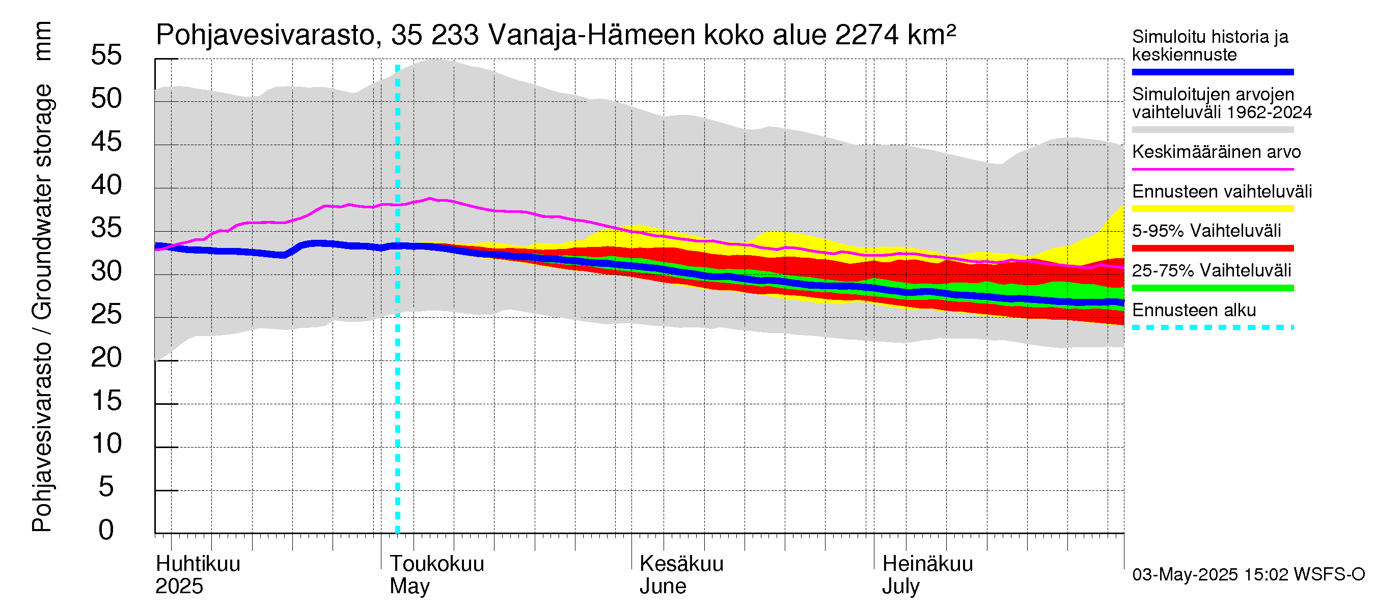 Kokemäenjoen vesistöalue - Vanaja / Hämeenlinna: Pohjavesivarasto