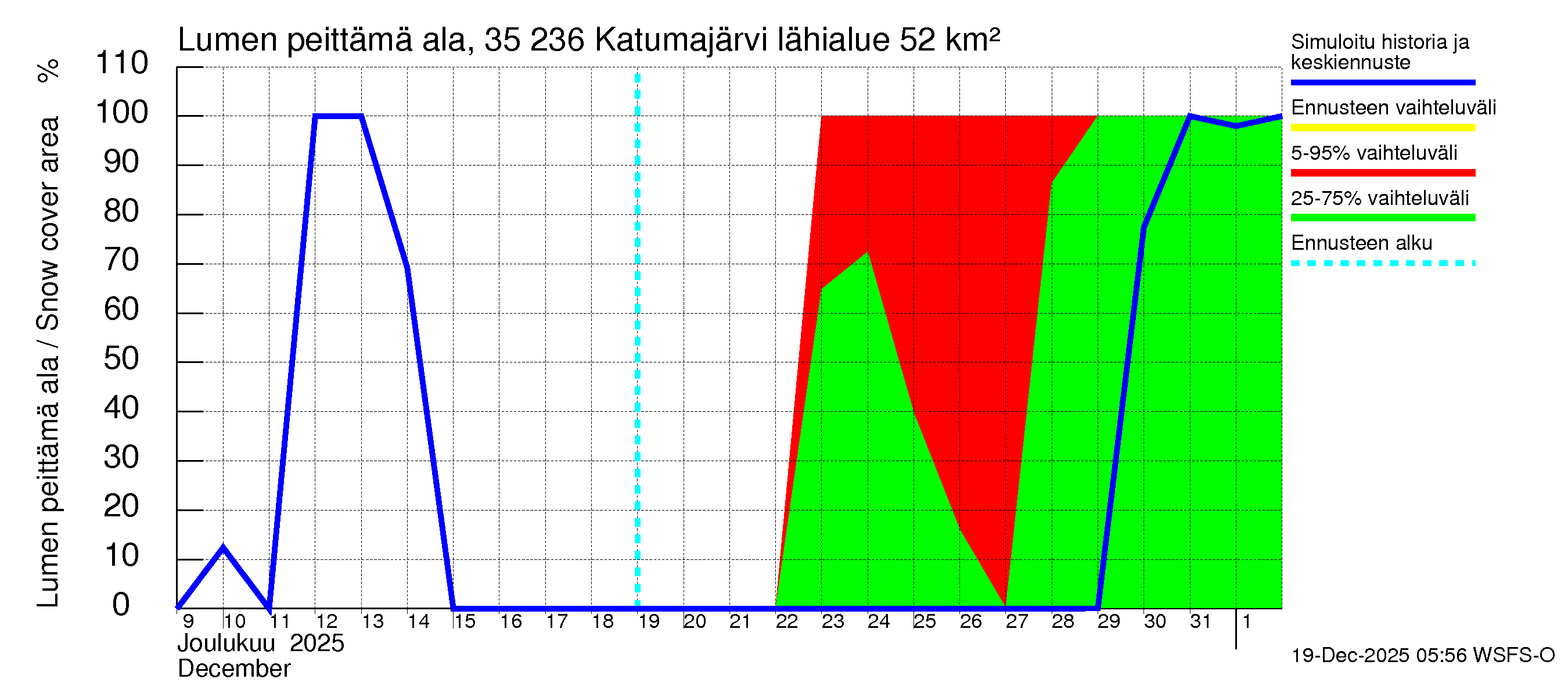 Kokemäenjoen vesistöalue - Katumajärvi: Lumen peittämä ala
