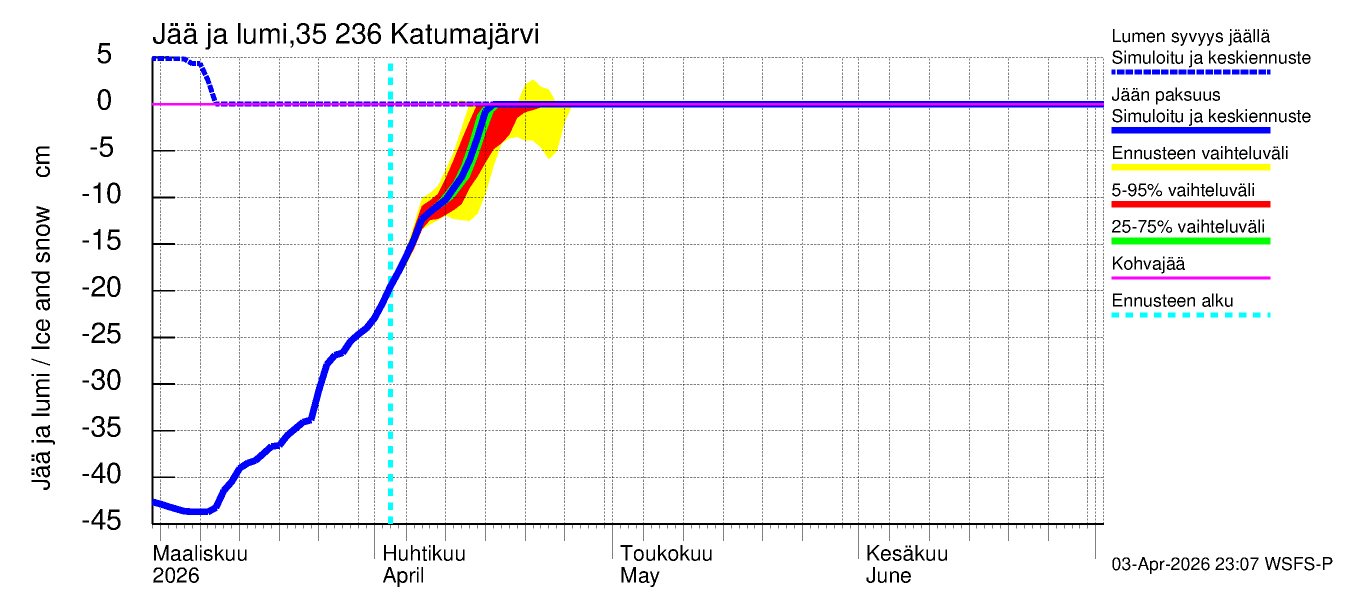 Kokemäenjoen vesistöalue - Katumajärvi: Jään paksuus