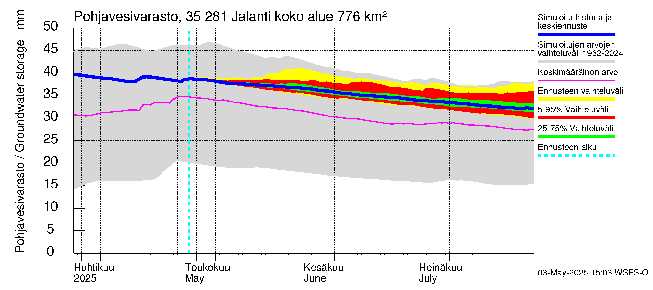 Kokemäenjoen vesistöalue - Jalanti: Pohjavesivarasto