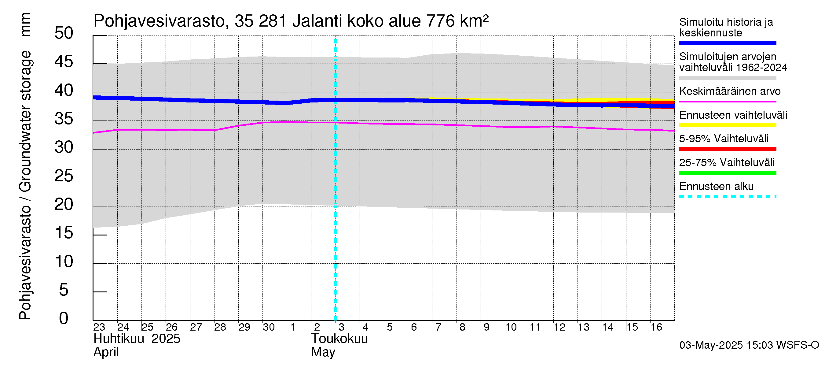 Kokemäenjoen vesistöalue - Jalanti: Pohjavesivarasto