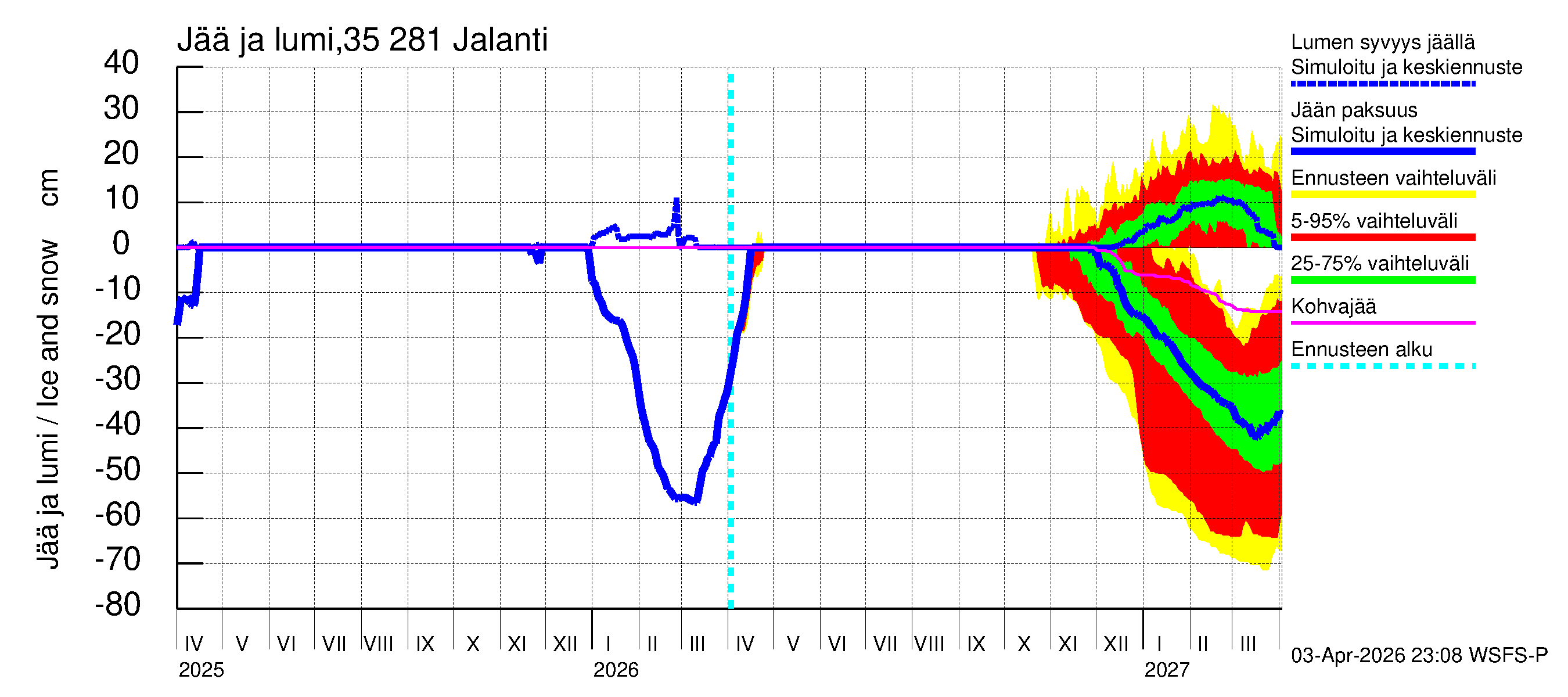 Kokemäenjoen vesistöalue - Jalanti: Jään paksuus