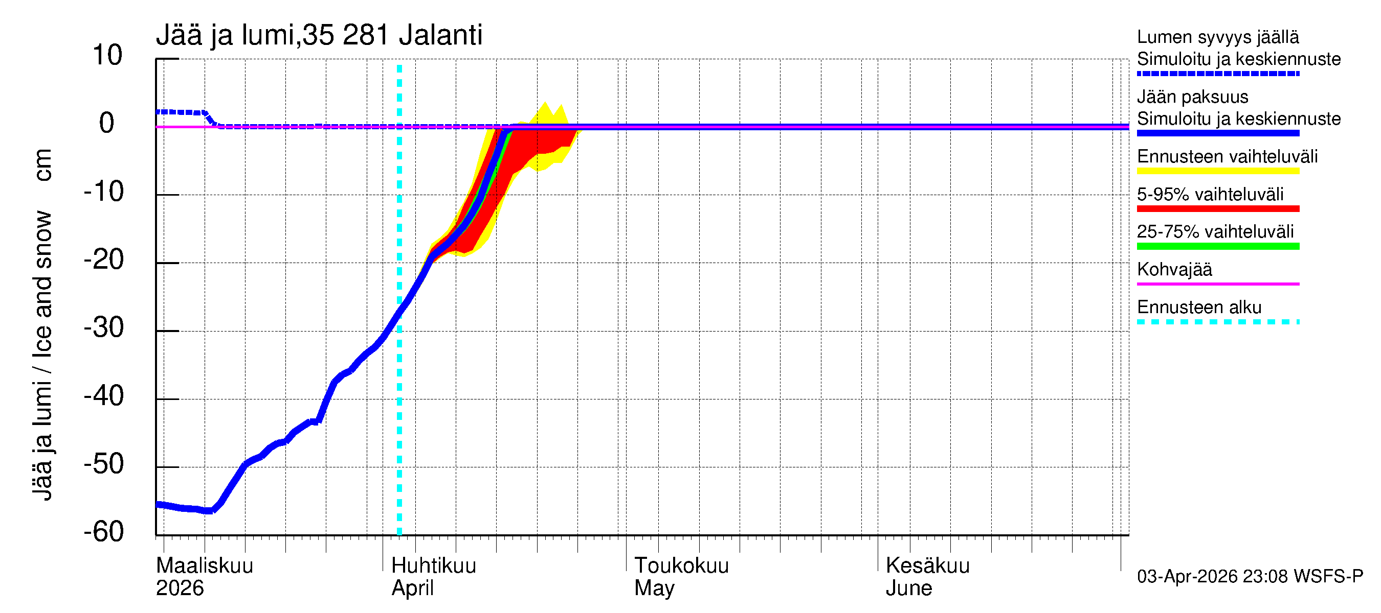Kokemäenjoen vesistöalue - Jalanti: Jään paksuus