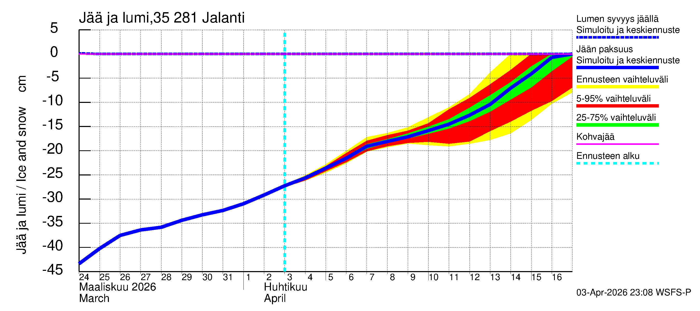 Kokemäenjoen vesistöalue - Jalanti: Jään paksuus