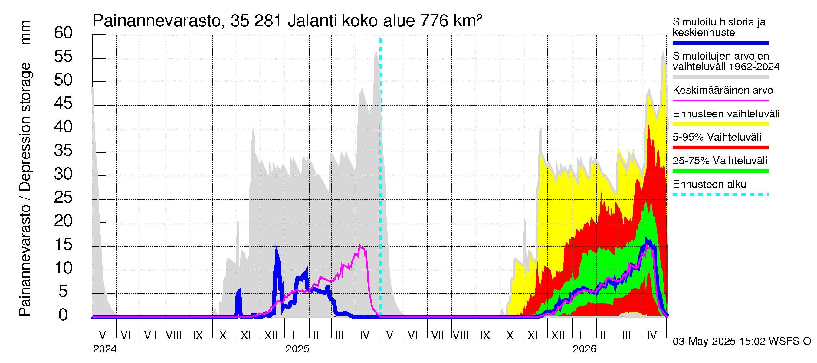 Kokemäenjoen vesistöalue - Jalanti: Painannevarasto