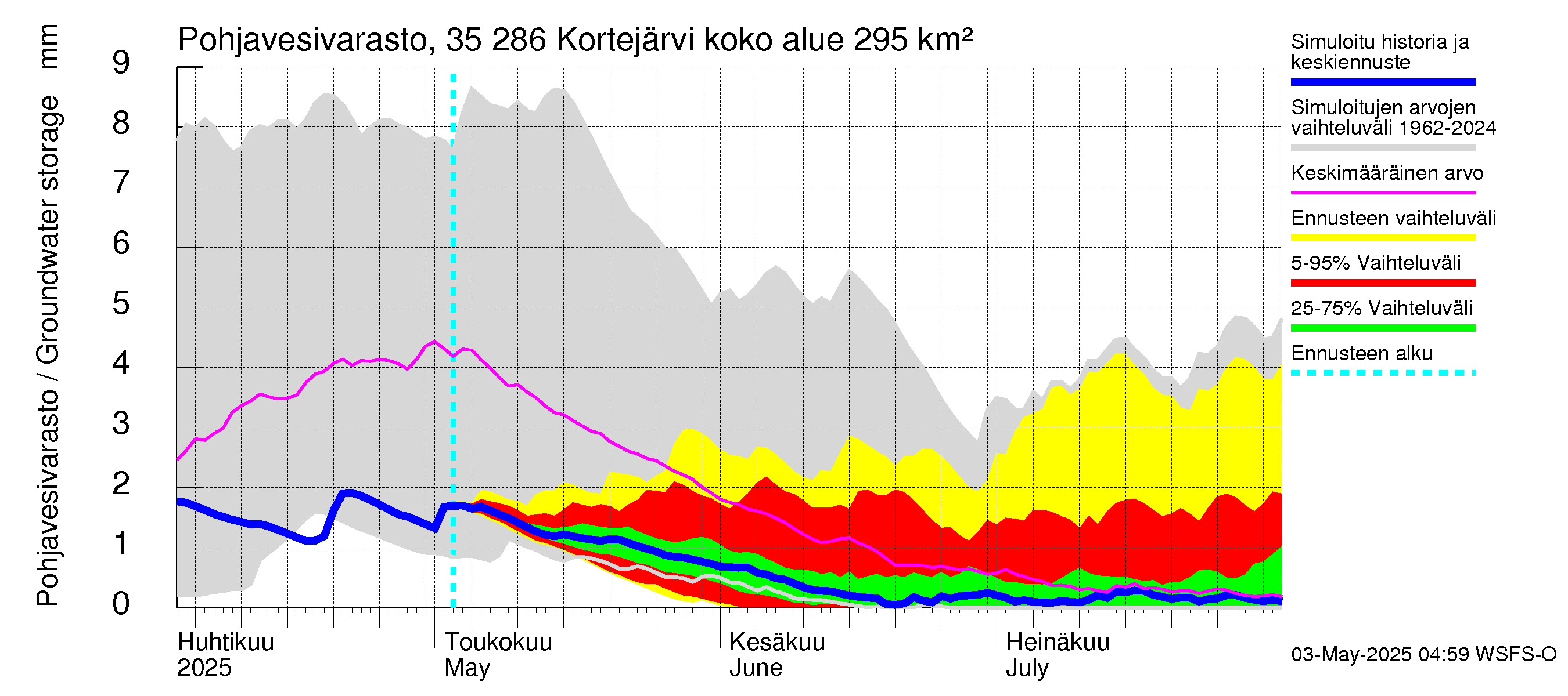 Kokemäenjoen vesistöalue - Kortejärvi: Pohjavesivarasto