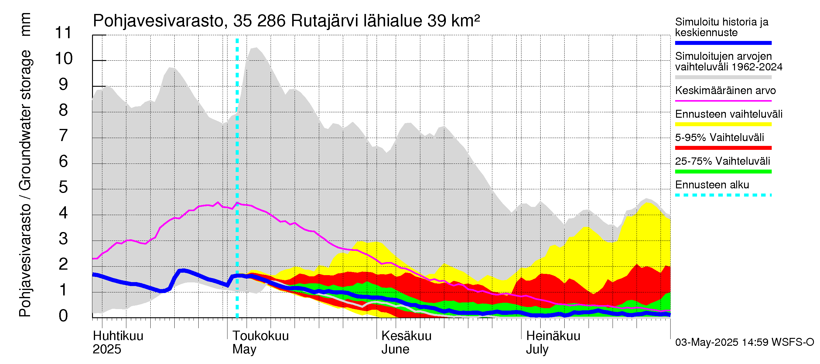 Kokemäenjoen vesistöalue - Rutajärvi: Pohjavesivarasto