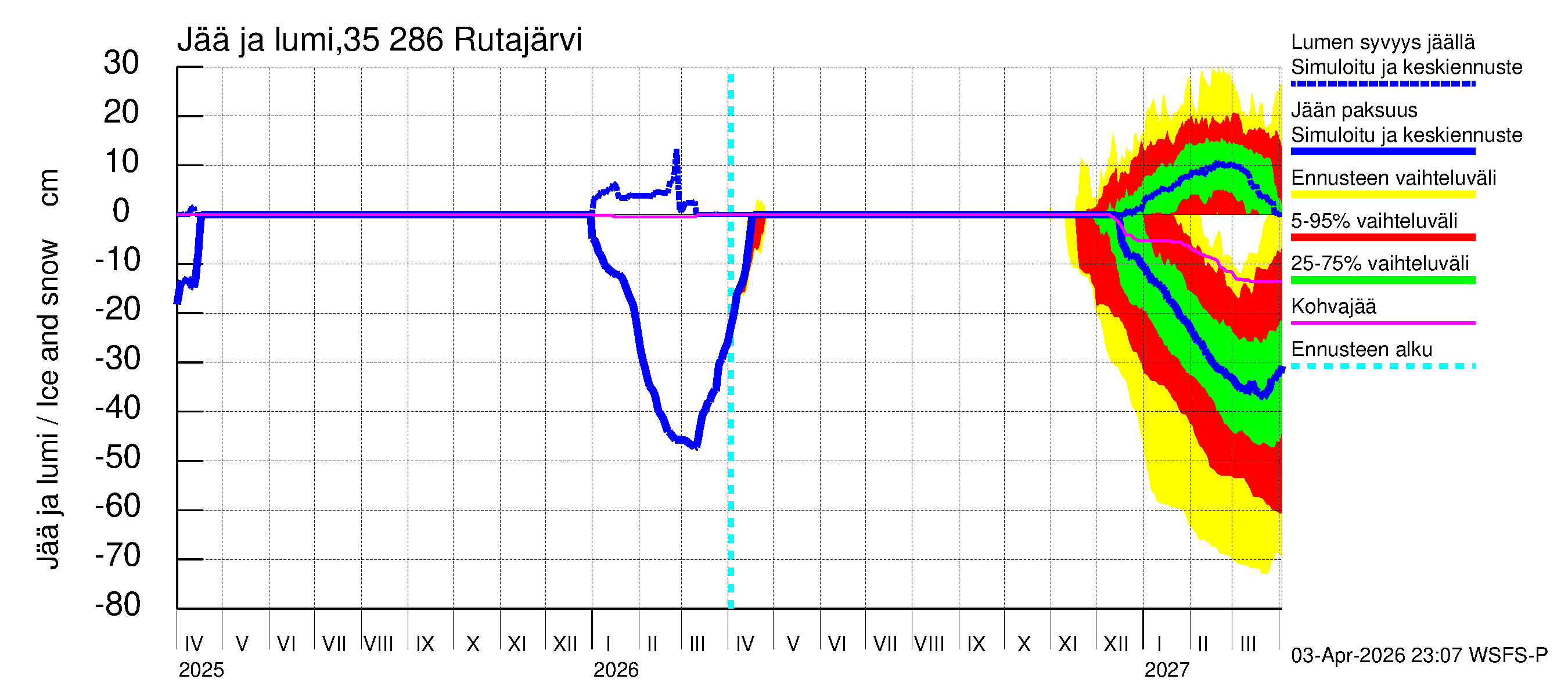 Kokemäenjoen vesistöalue - Rutajärvi: Jään paksuus