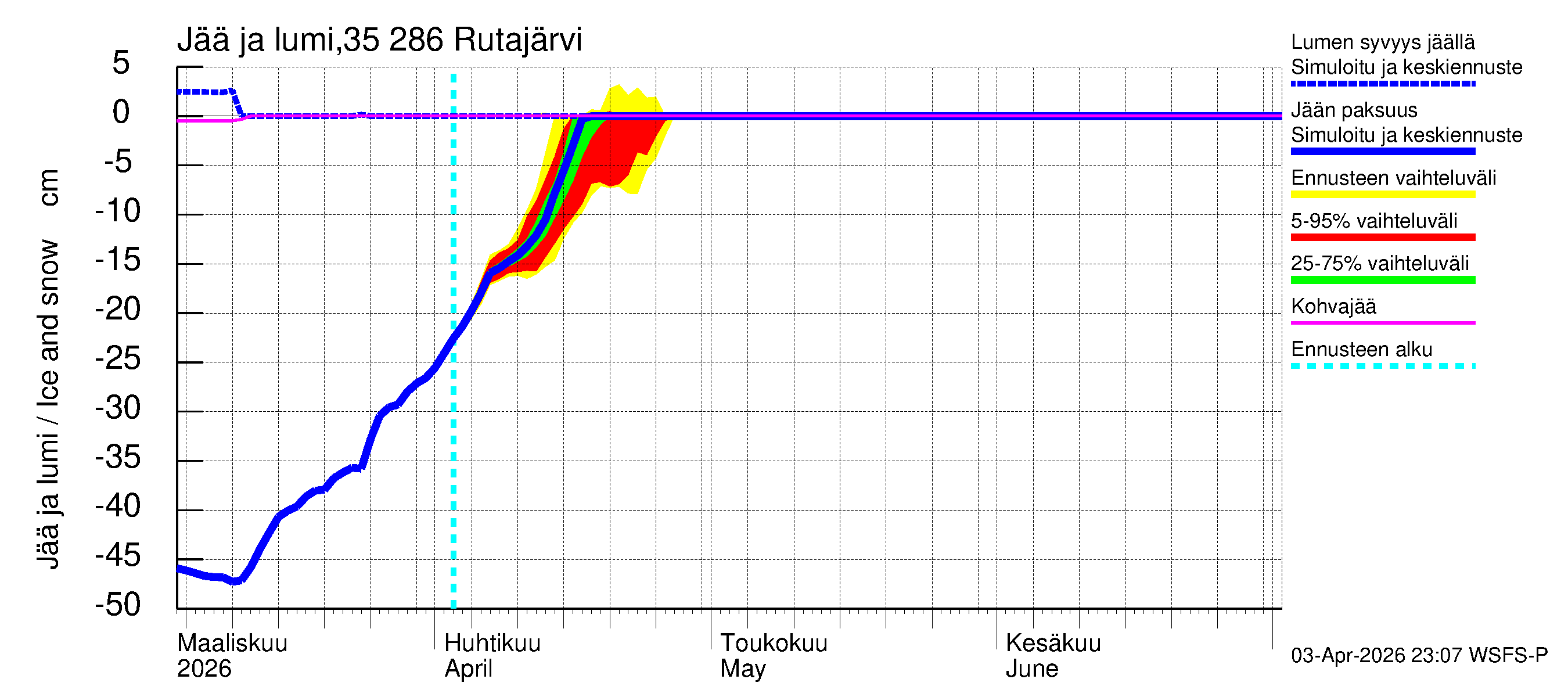 Kokemäenjoen vesistöalue - Rutajärvi: Jään paksuus
