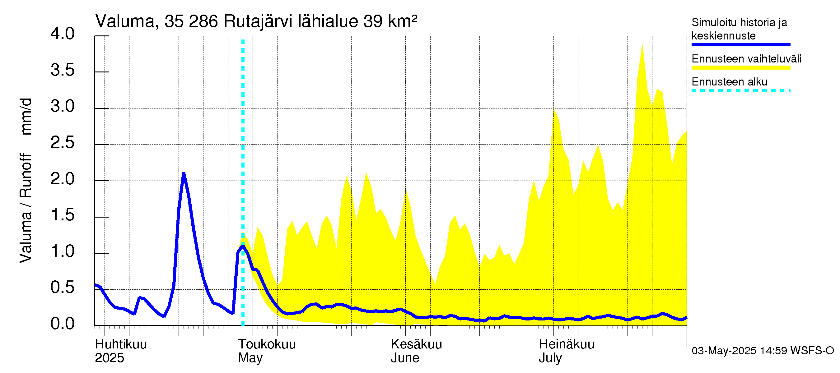 Kokemäenjoen vesistöalue - Rutajärvi: Valuma