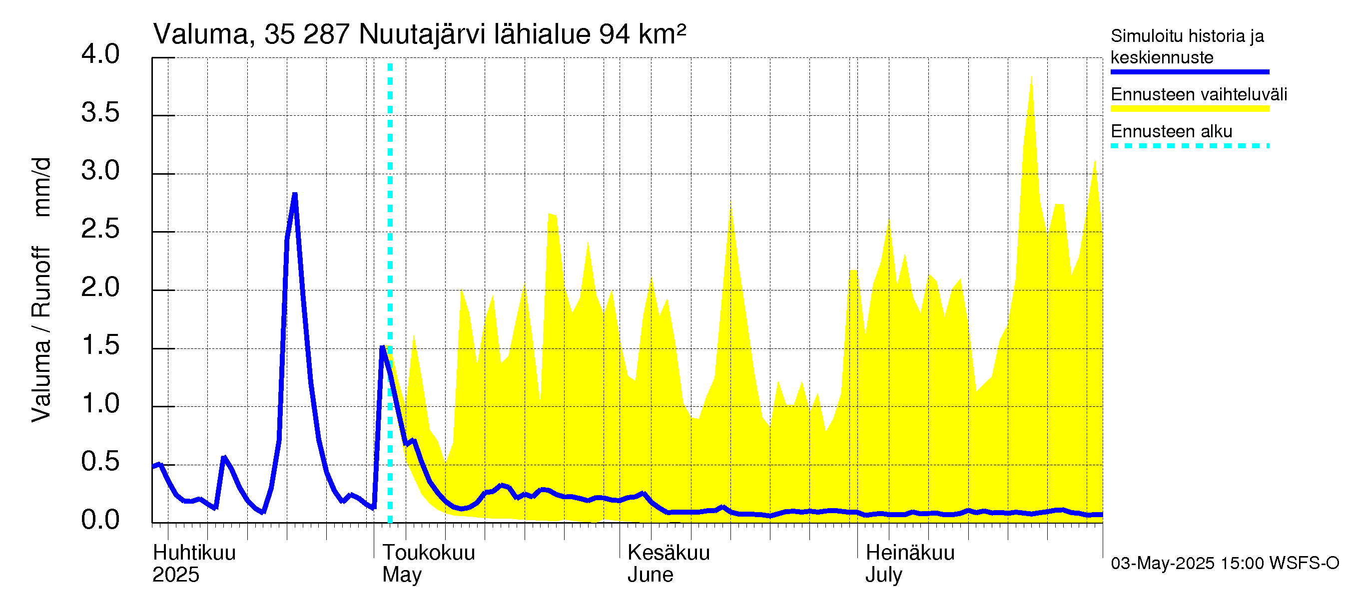 Kokemäenjoen vesistöalue - Nuutajärvi: Valuma