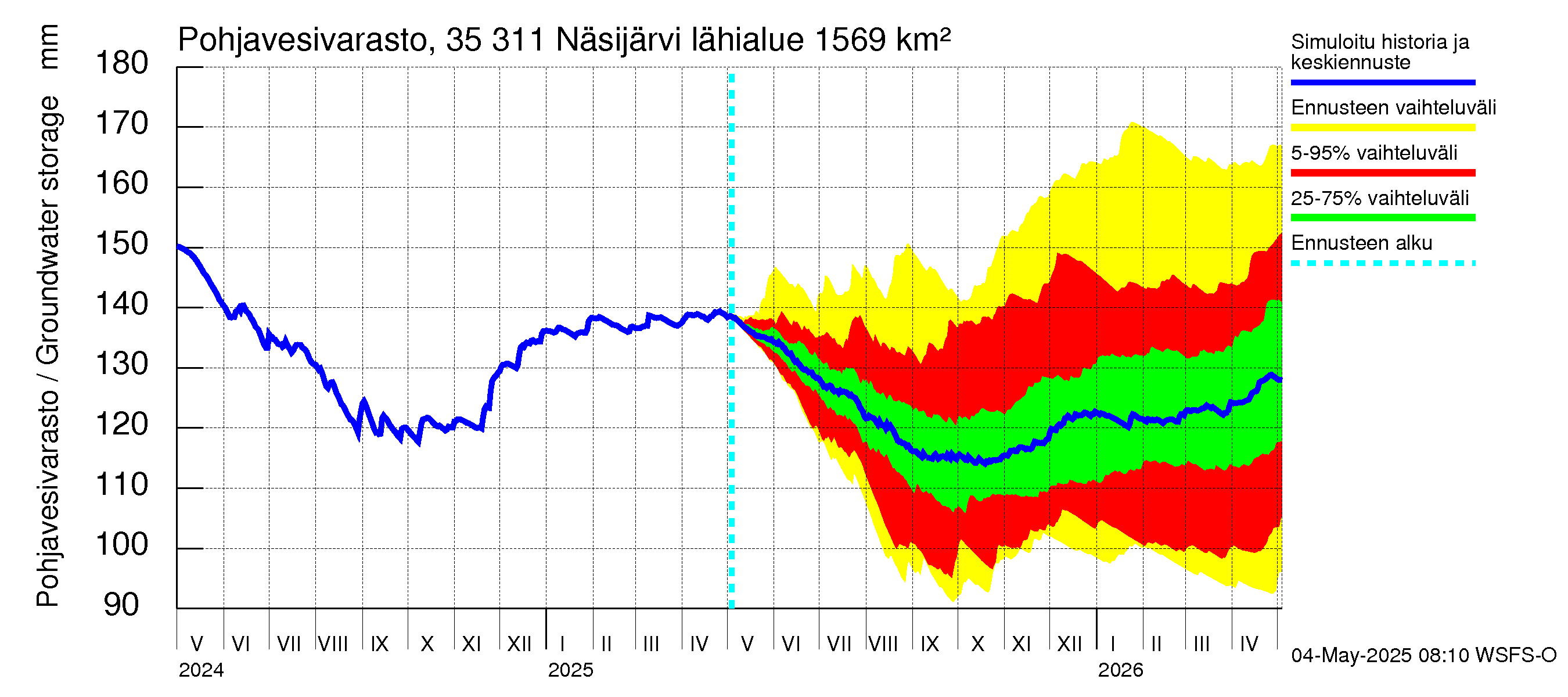 Kokemäenjoen vesistöalue - Näsijärvi: Pohjavesivarasto