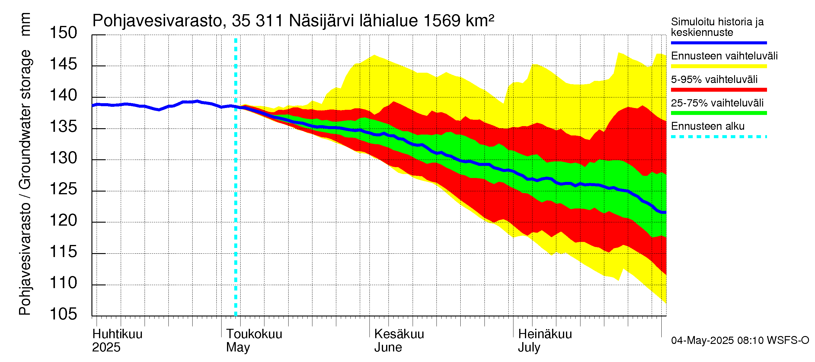 Kokemäenjoen vesistöalue - Näsijärvi: Pohjavesivarasto