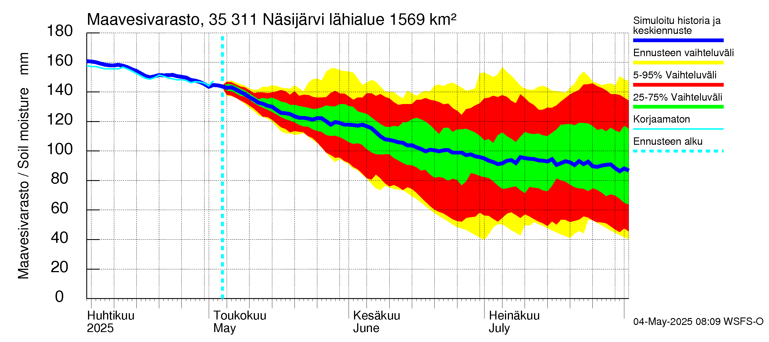 Kokemäenjoen vesistöalue - Näsijärvi: Maavesivarasto