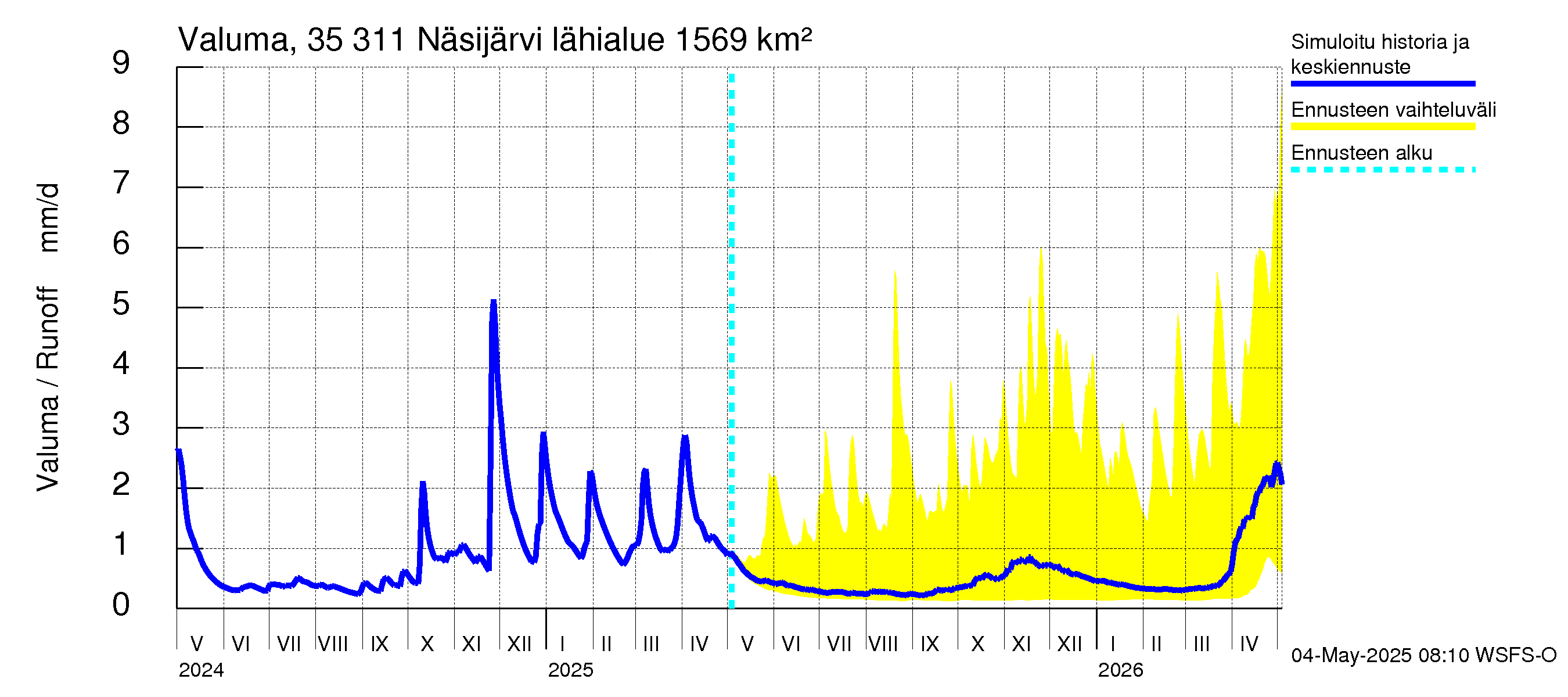 Kokemäenjoen vesistöalue - Näsijärvi: Valuma