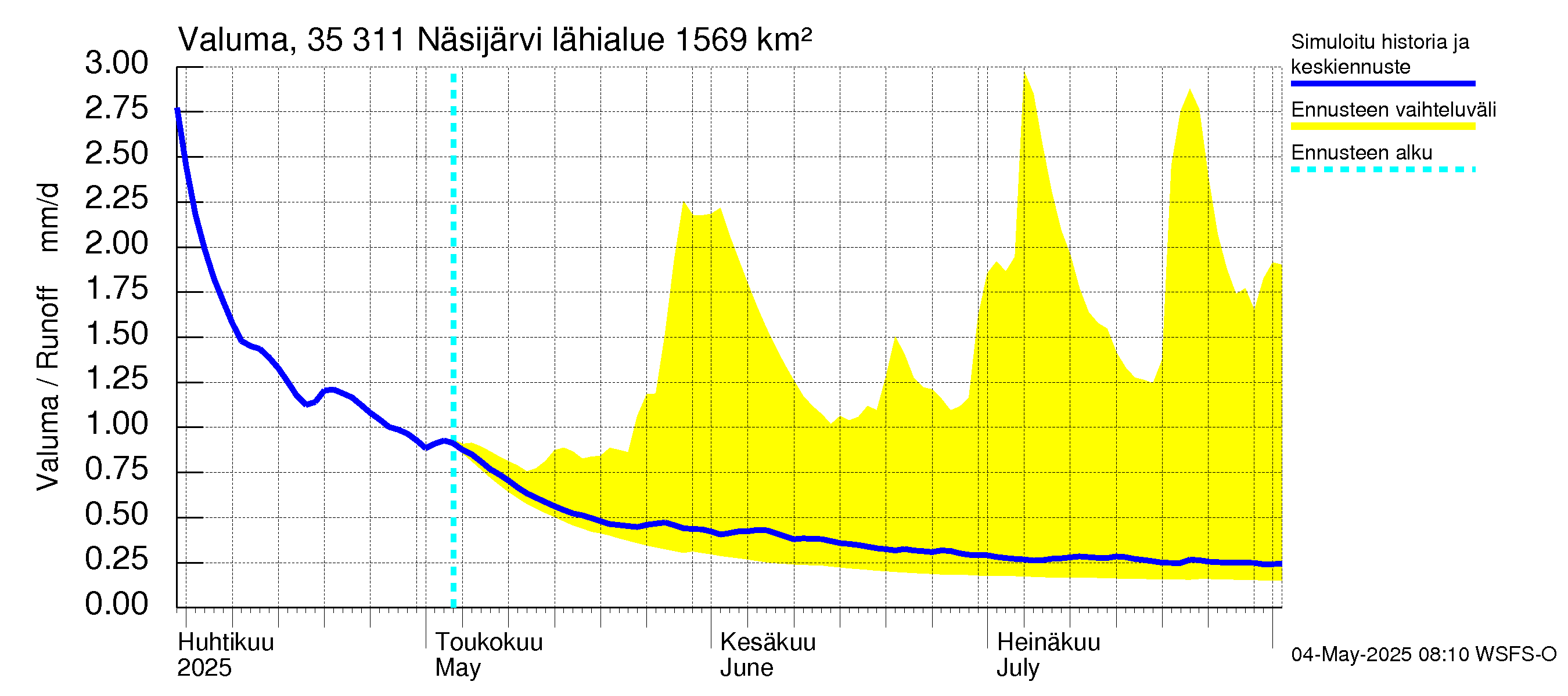 Kokemäenjoen vesistöalue - Näsijärvi: Valuma