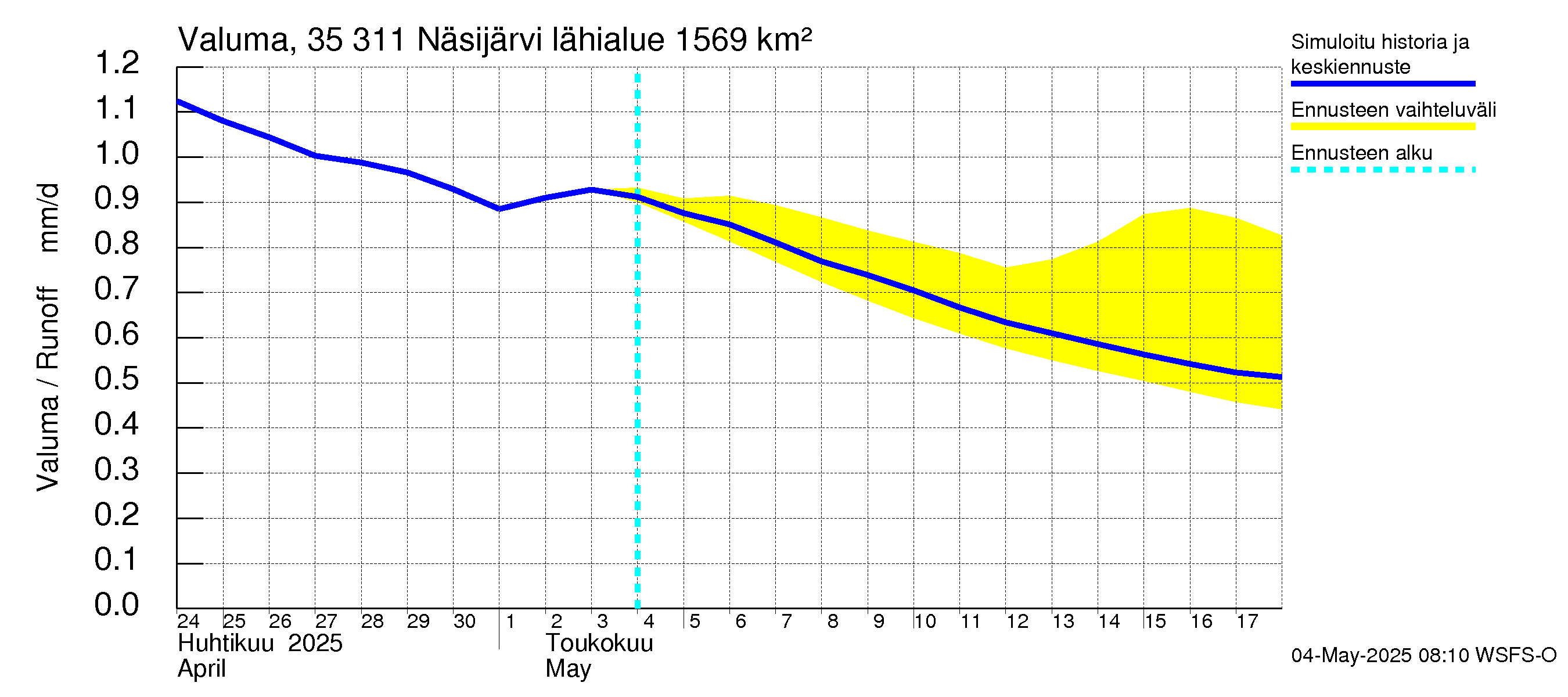Kokemäenjoen vesistöalue - Näsijärvi: Valuma