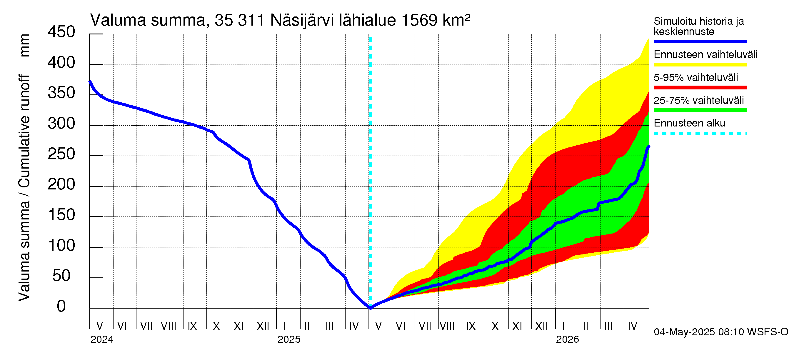 Kokemäenjoen vesistöalue - Näsijärvi: Valuma - summa