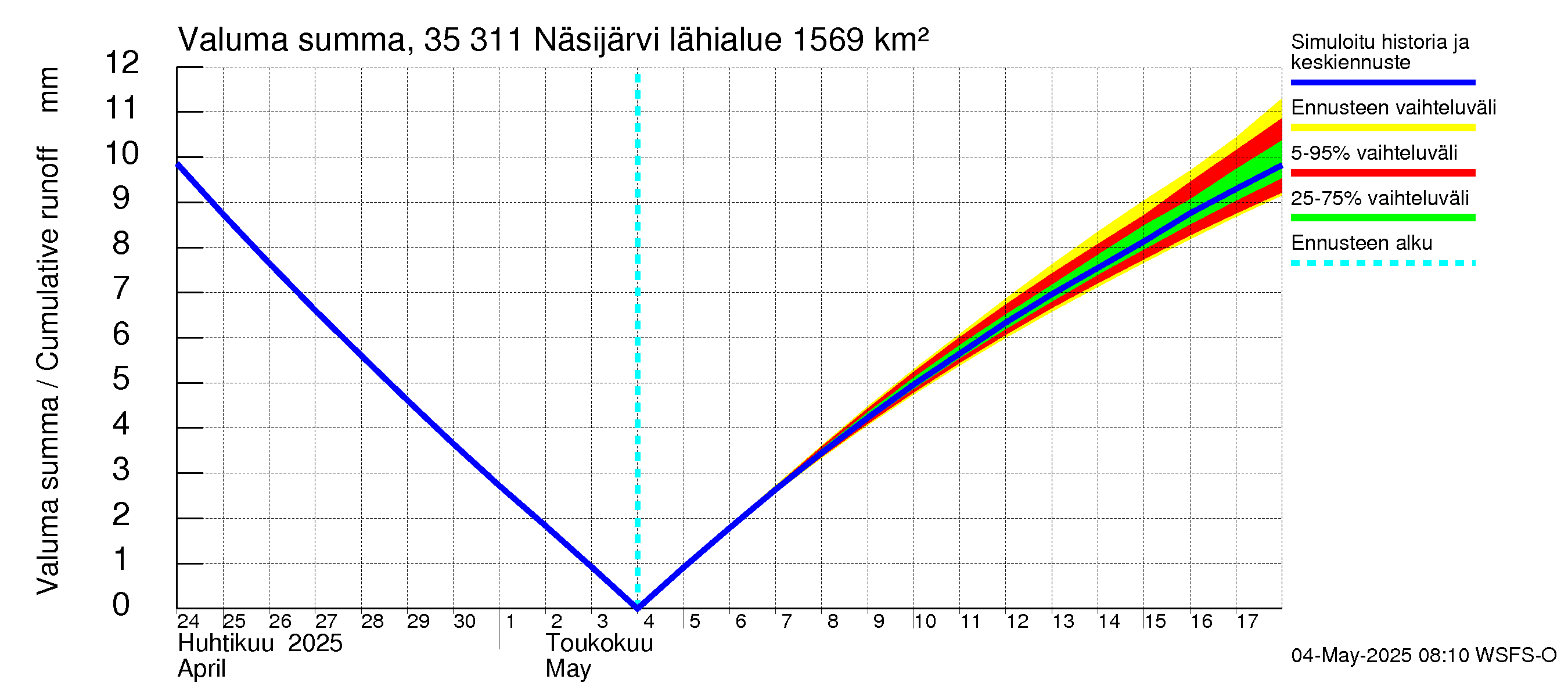 Kokemäenjoen vesistöalue - Näsijärvi: Valuma - summa
