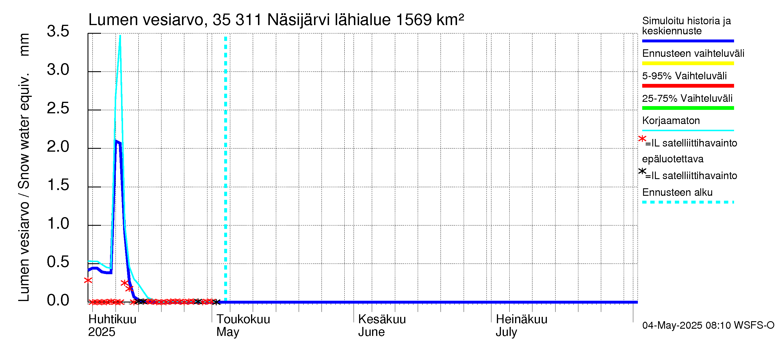 Kokemäenjoen vesistöalue - Näsijärvi: Lumen vesiarvo
