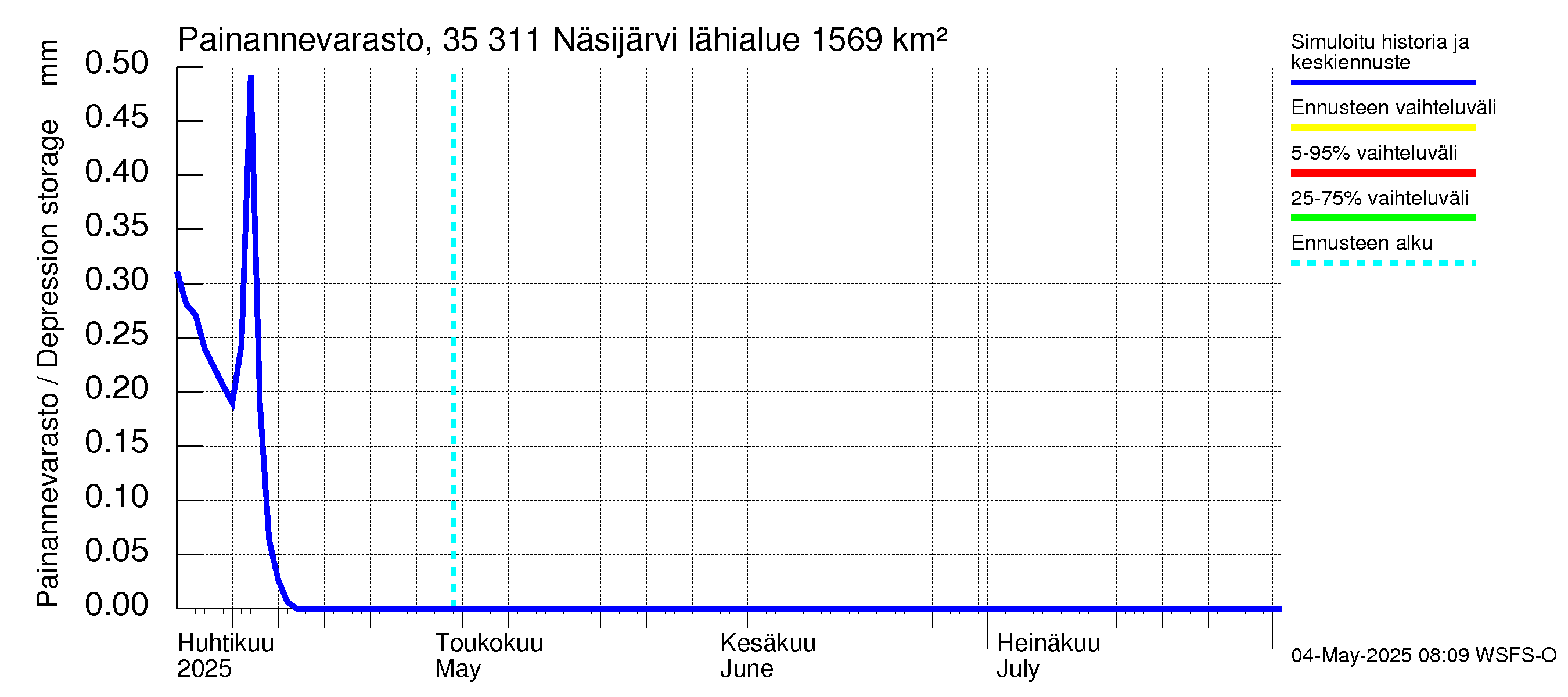 Kokemäenjoen vesistöalue - Näsijärvi: Painannevarasto