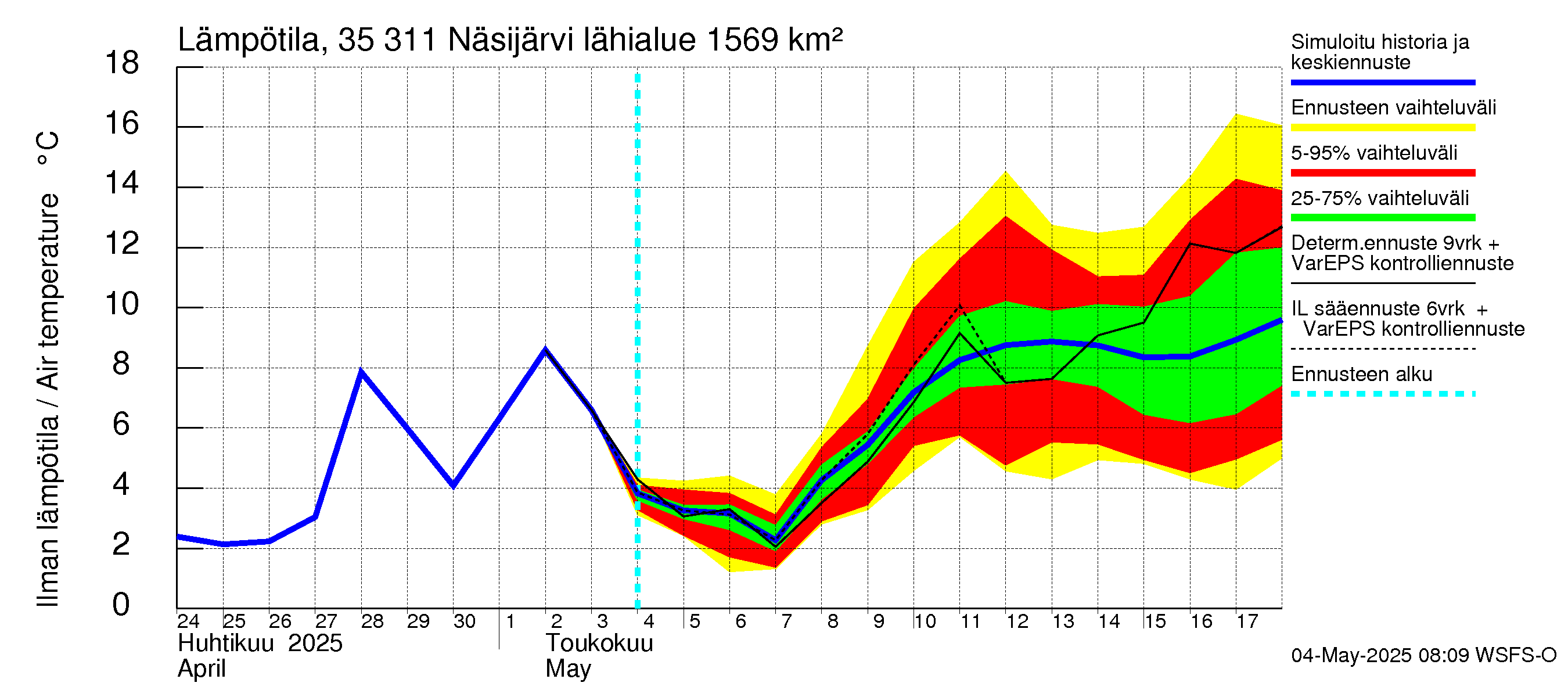 Kokemäenjoen vesistöalue - Näsijärvi: Ilman lämpötila