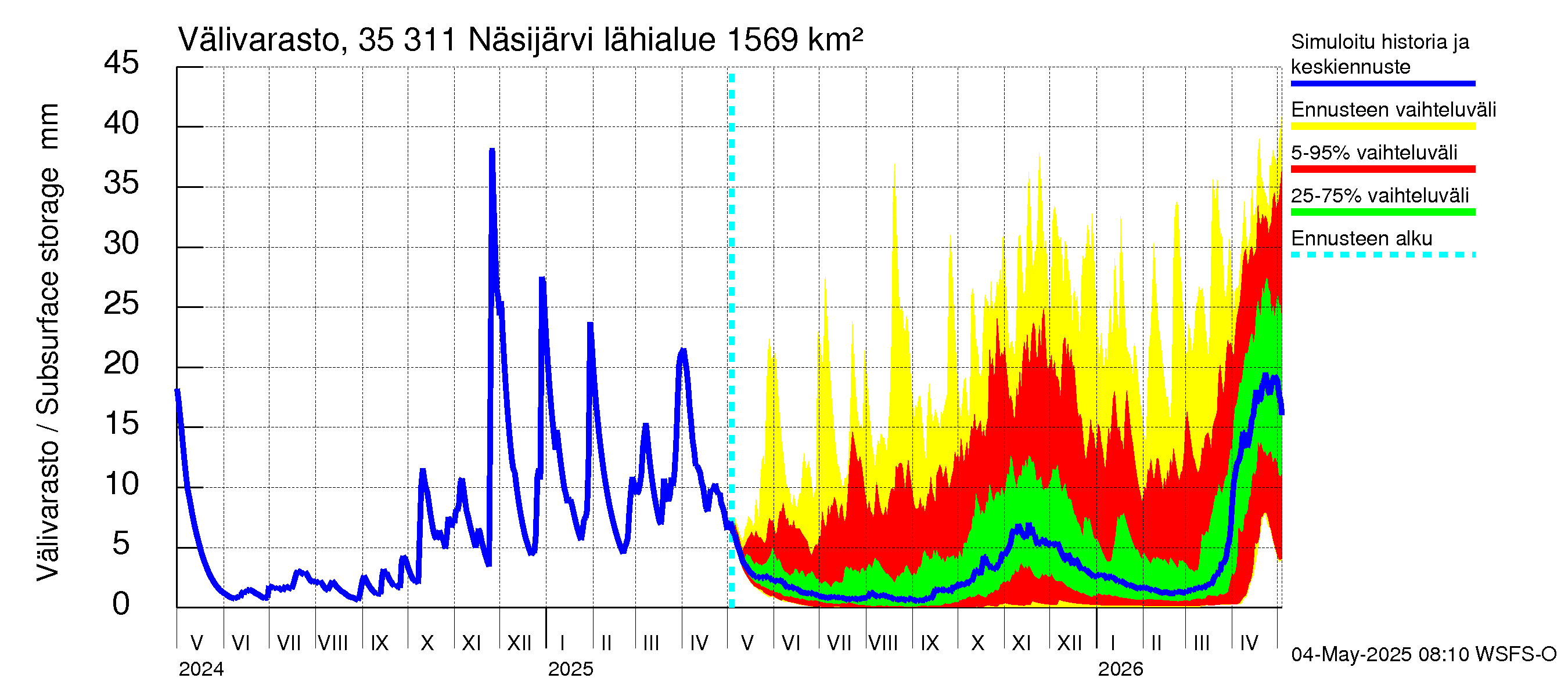 Kokemäenjoen vesistöalue - Näsijärvi: Välivarasto