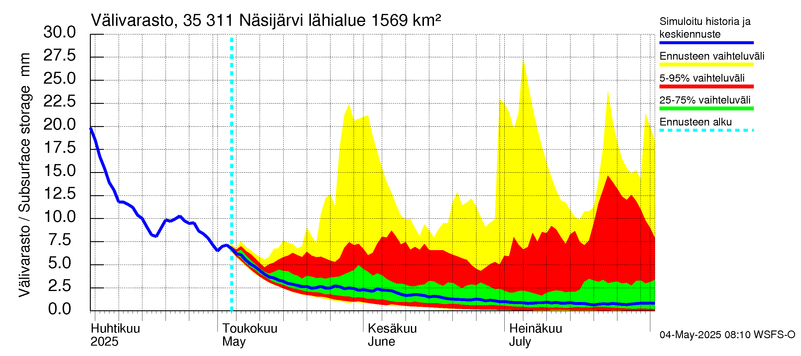 Kokemäenjoen vesistöalue - Näsijärvi: Välivarasto