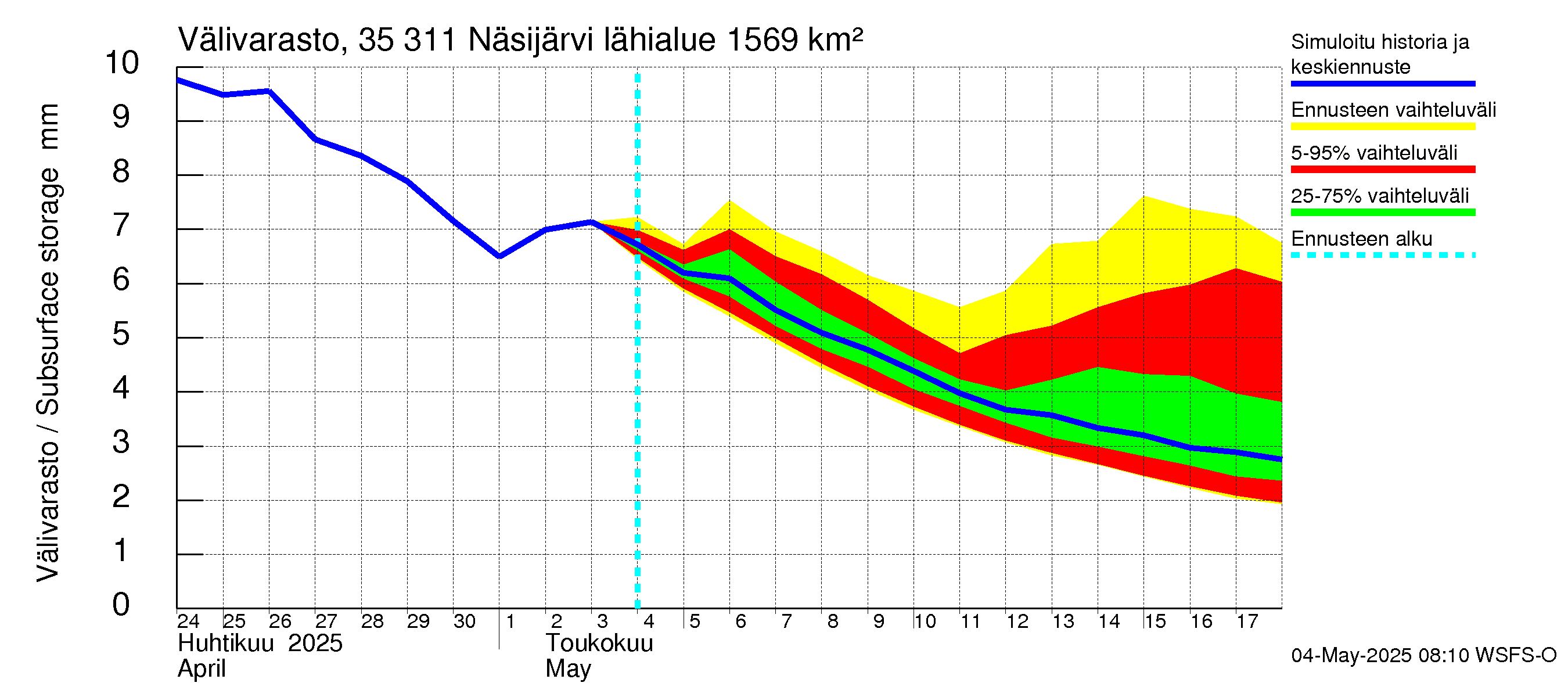 Kokemäenjoen vesistöalue - Näsijärvi: Välivarasto