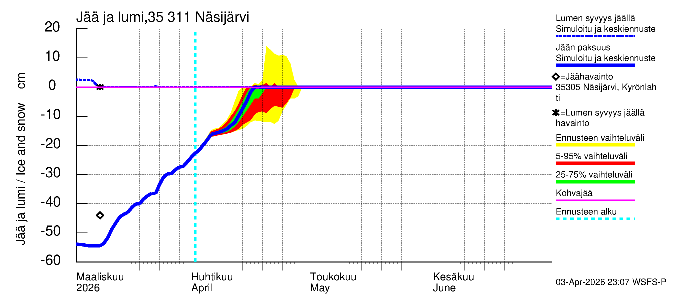 Kokemäenjoen vesistöalue - Näsijärvi: Jään paksuus