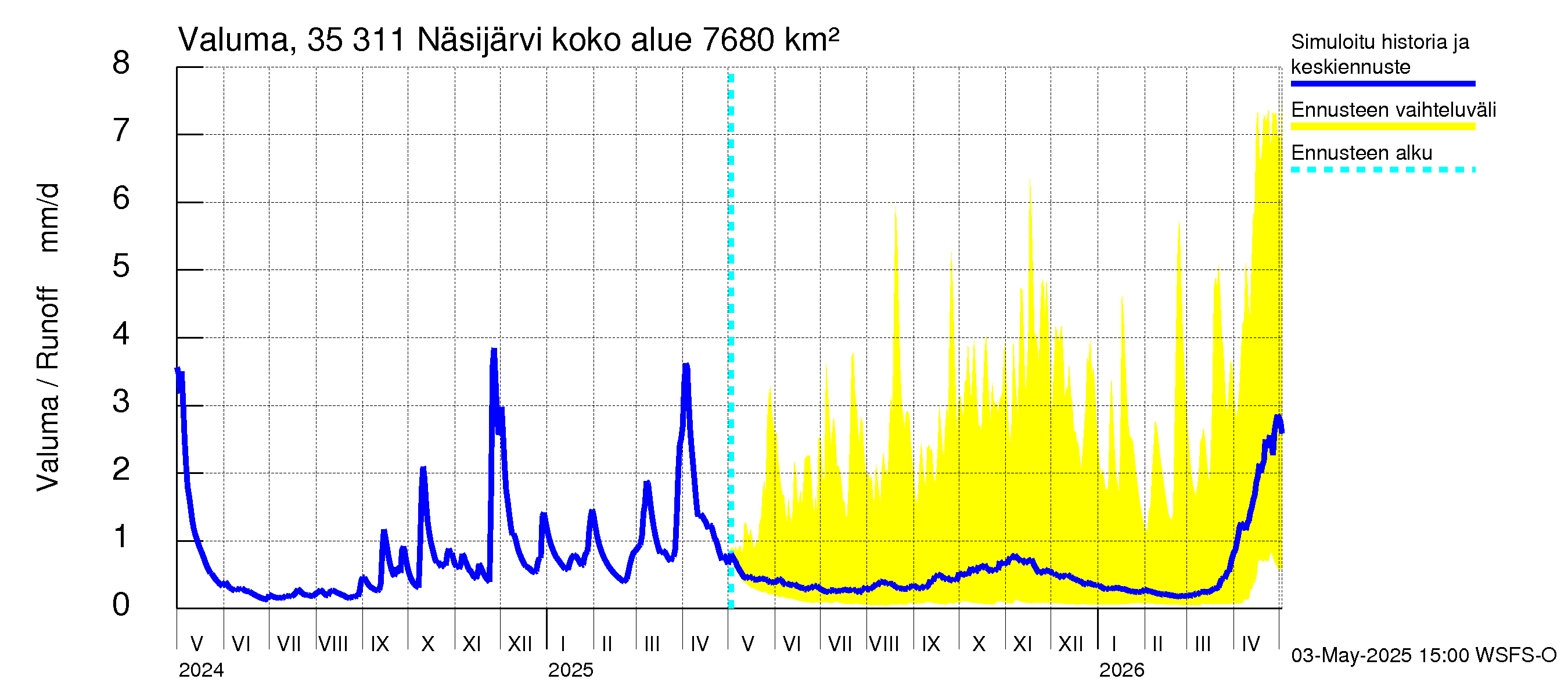 Kokemäenjoen vesistöalue - Näsijärvi: Valuma