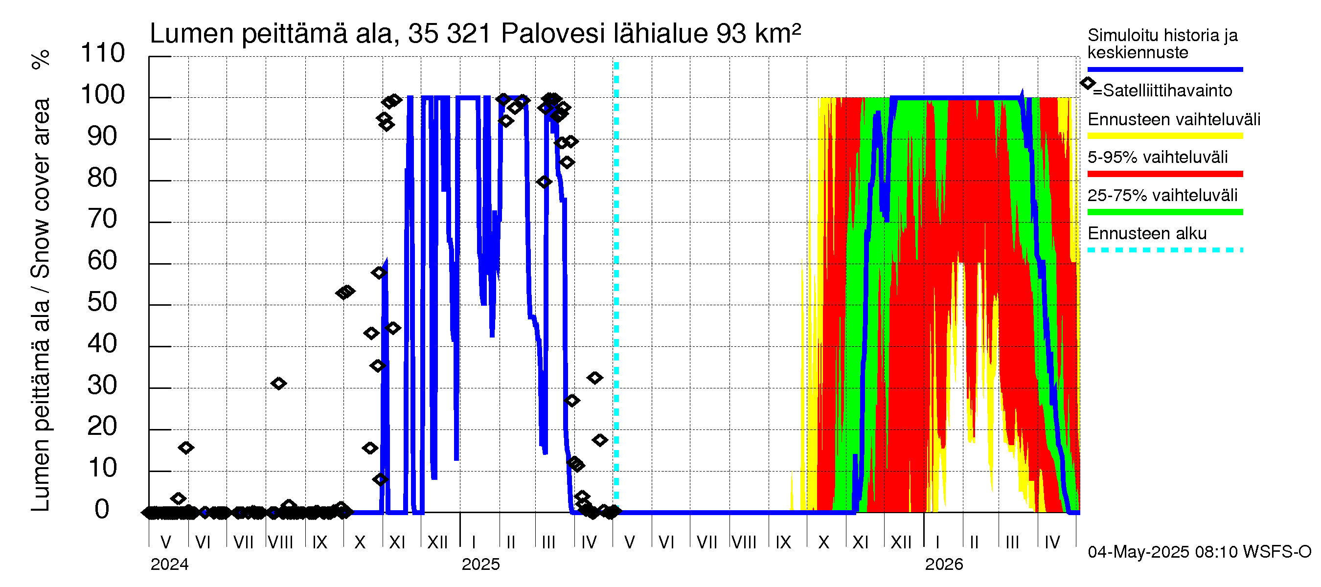Kokemäenjoen vesistöalue - Ruovesi-Palovesi: Lumen peittämä ala