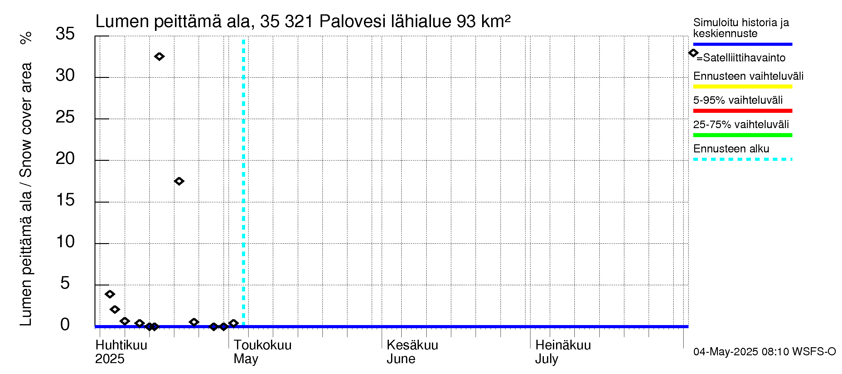 Kokemäenjoen vesistöalue - Ruovesi-Palovesi: Lumen peittämä ala