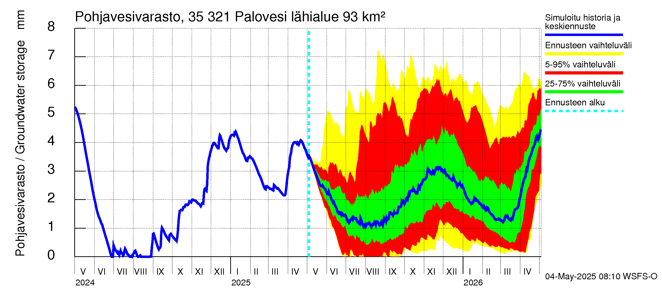 Kokemäenjoen vesistöalue - Ruovesi-Palovesi: Pohjavesivarasto