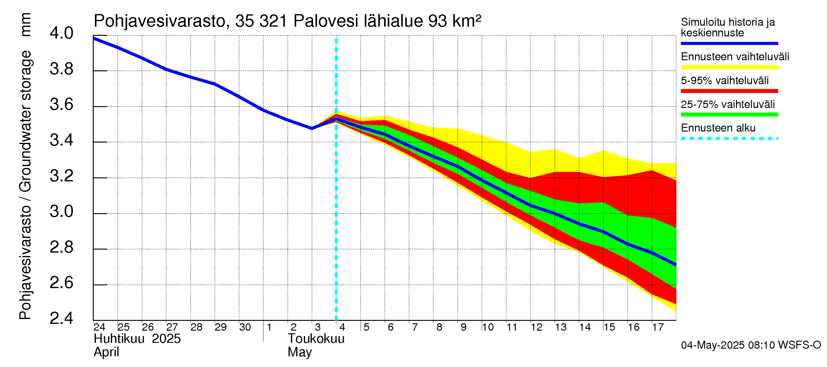 Kokemäenjoen vesistöalue - Ruovesi-Palovesi: Pohjavesivarasto