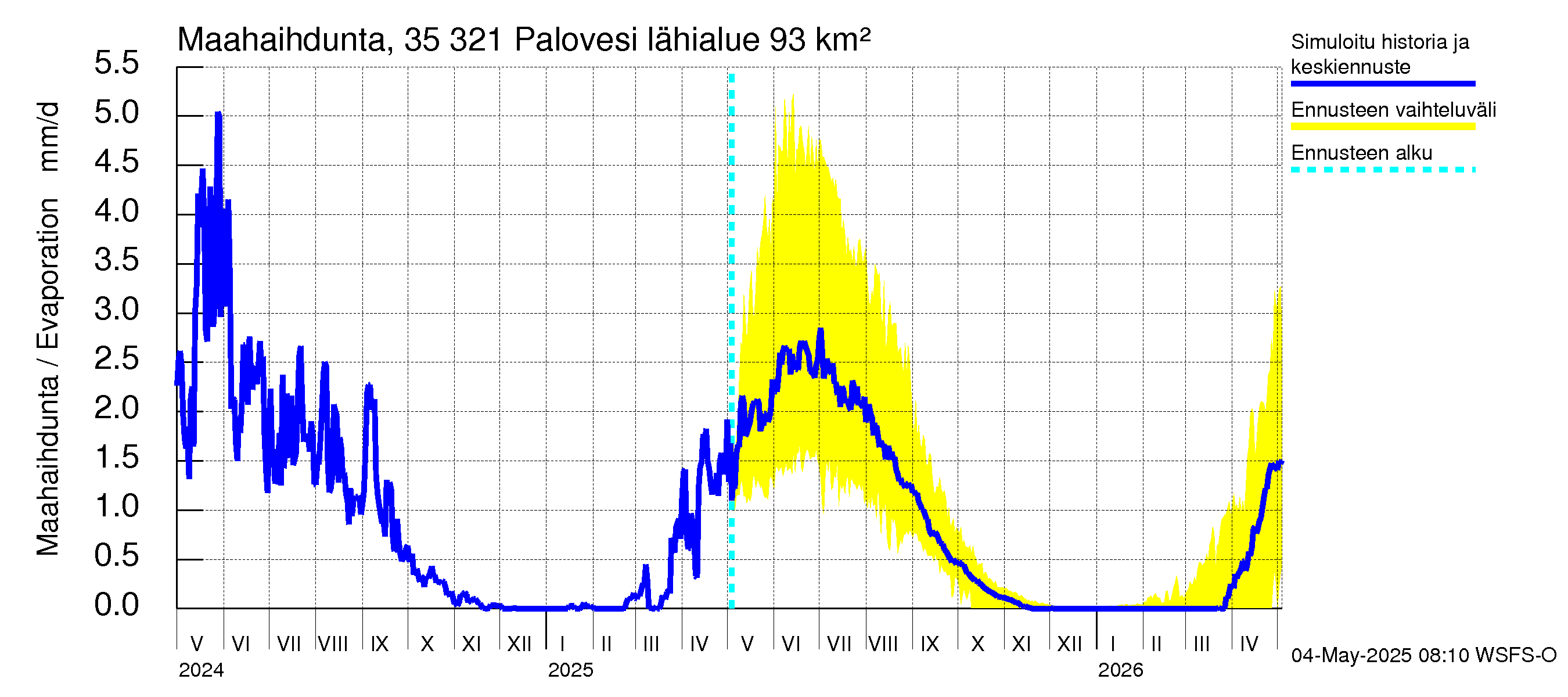 Kokemäenjoen vesistöalue - Ruovesi-Palovesi: Haihdunta maa-alueelta