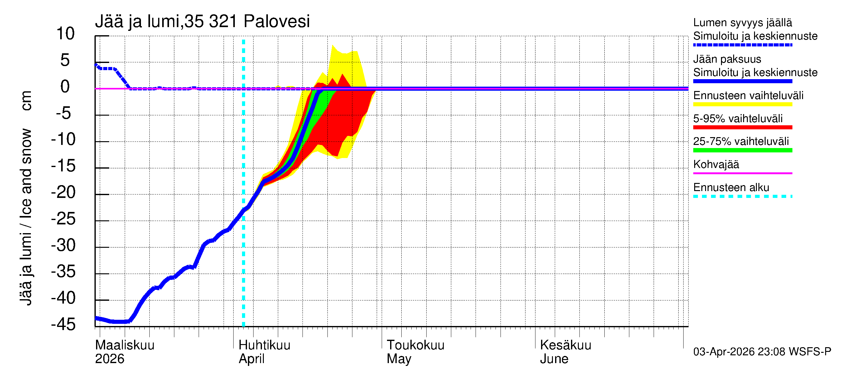 Kokemäenjoen vesistöalue - Ruovesi-Palovesi: Jään paksuus