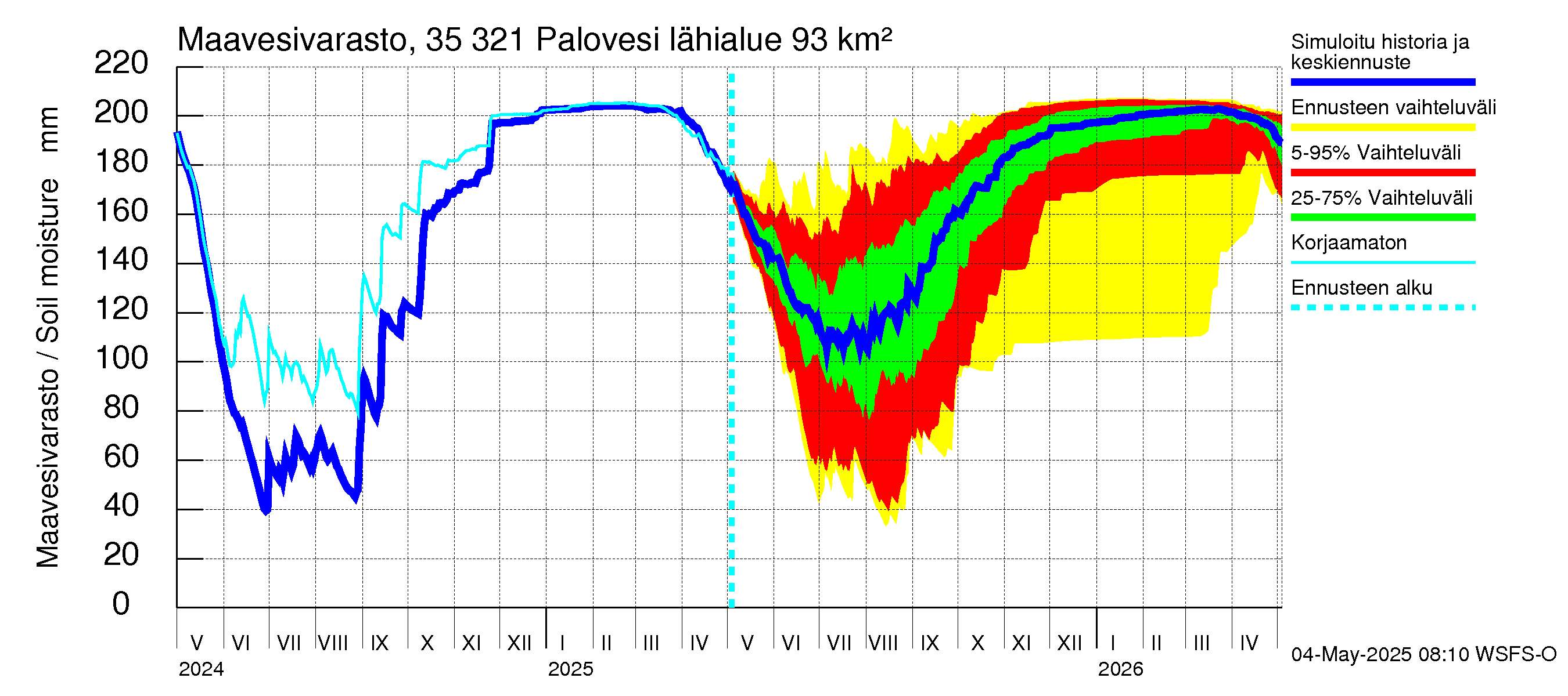 Kokemäenjoen vesistöalue - Ruovesi-Palovesi: Maavesivarasto