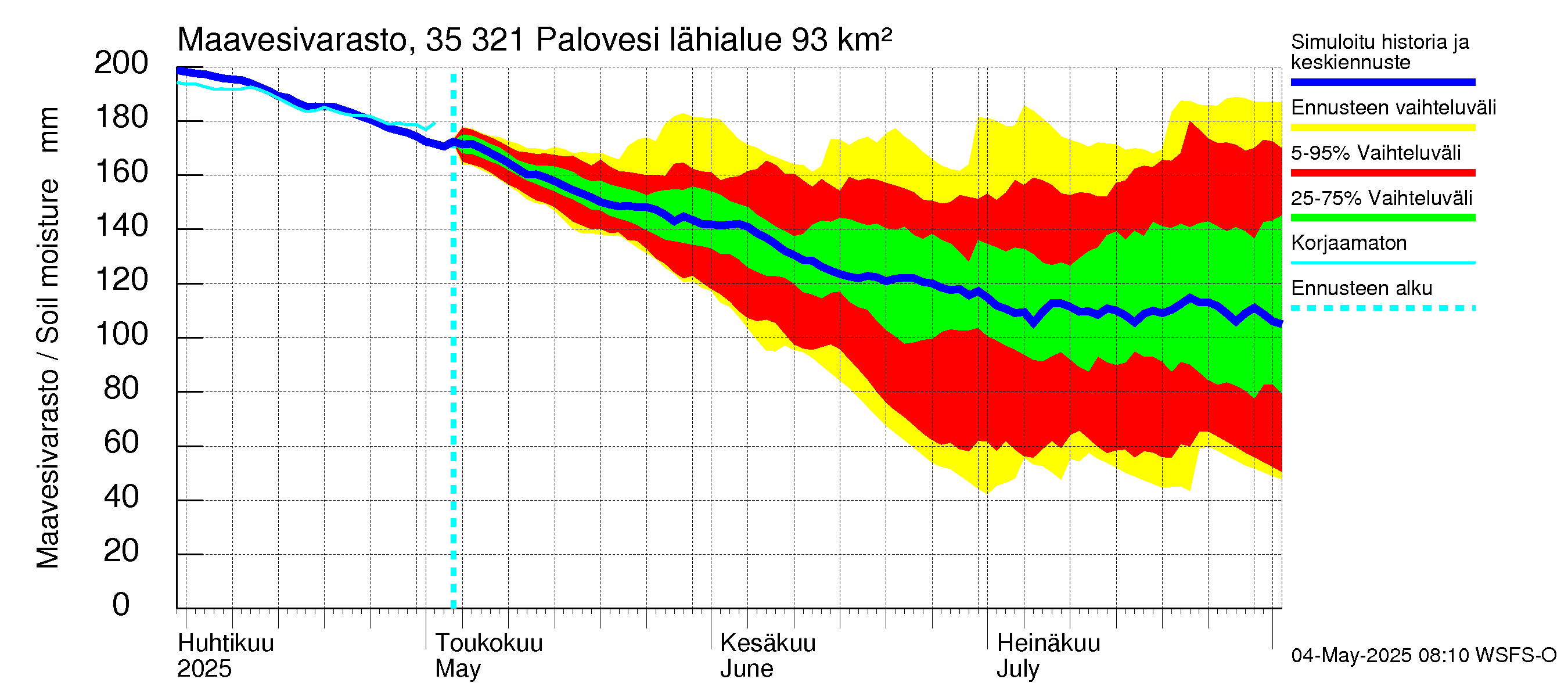 Kokemäenjoen vesistöalue - Ruovesi-Palovesi: Maavesivarasto