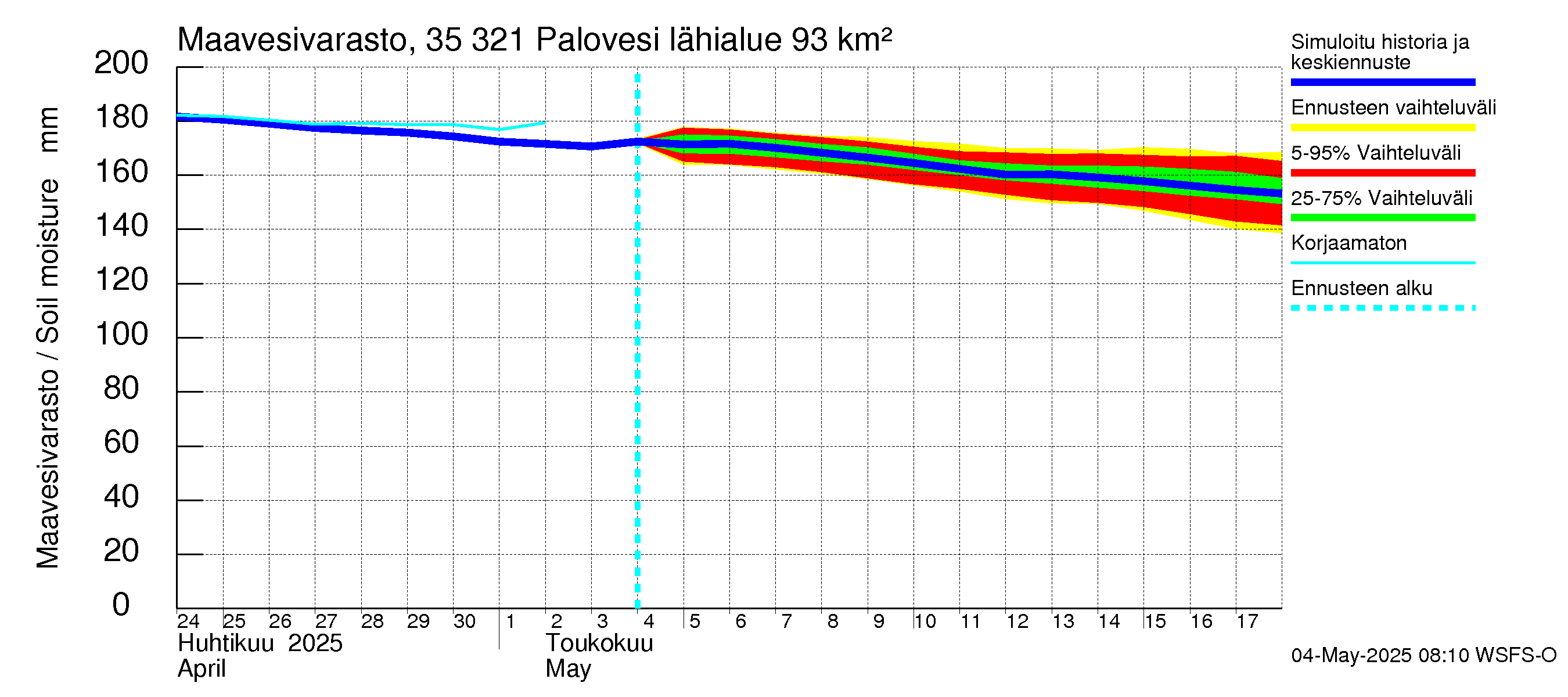 Kokemäenjoen vesistöalue - Ruovesi-Palovesi: Maavesivarasto