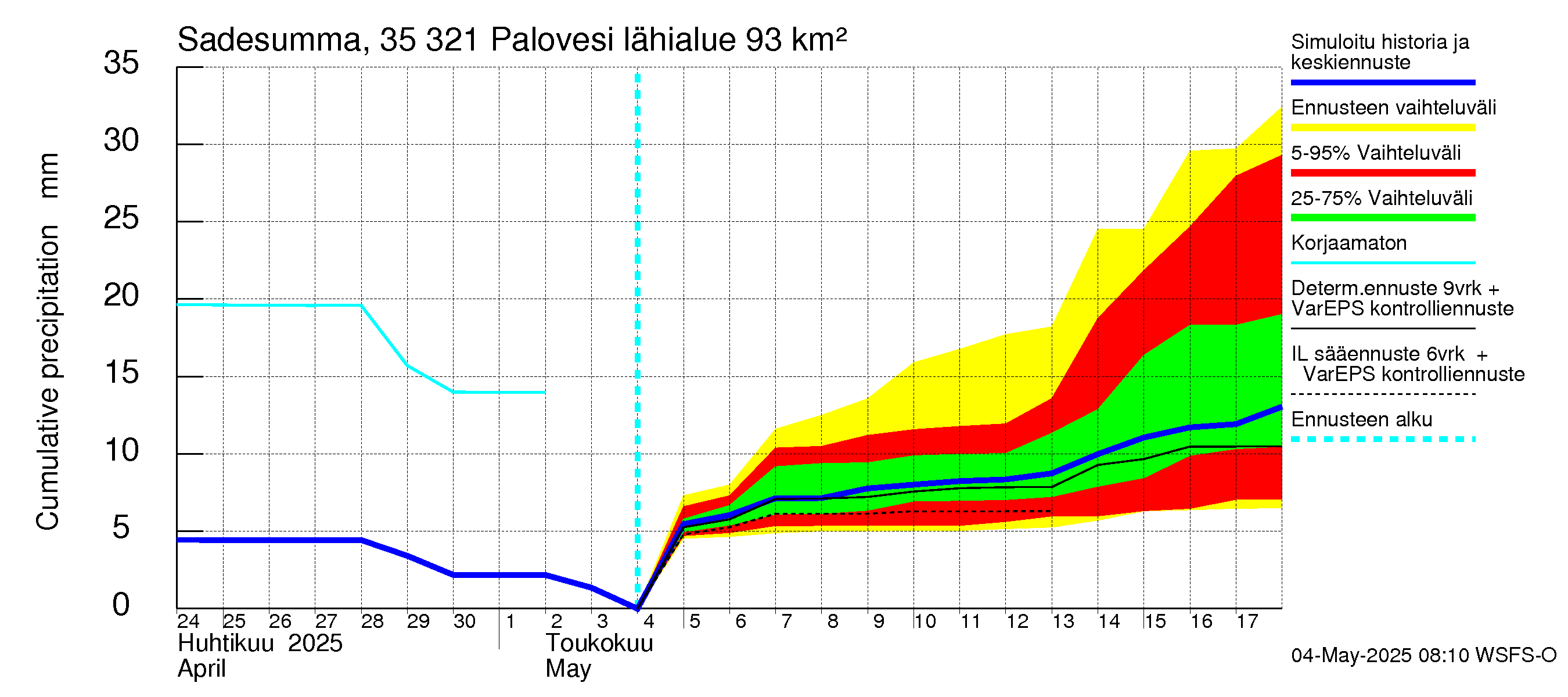 Kokemäenjoen vesistöalue - Ruovesi-Palovesi: Sade - summa