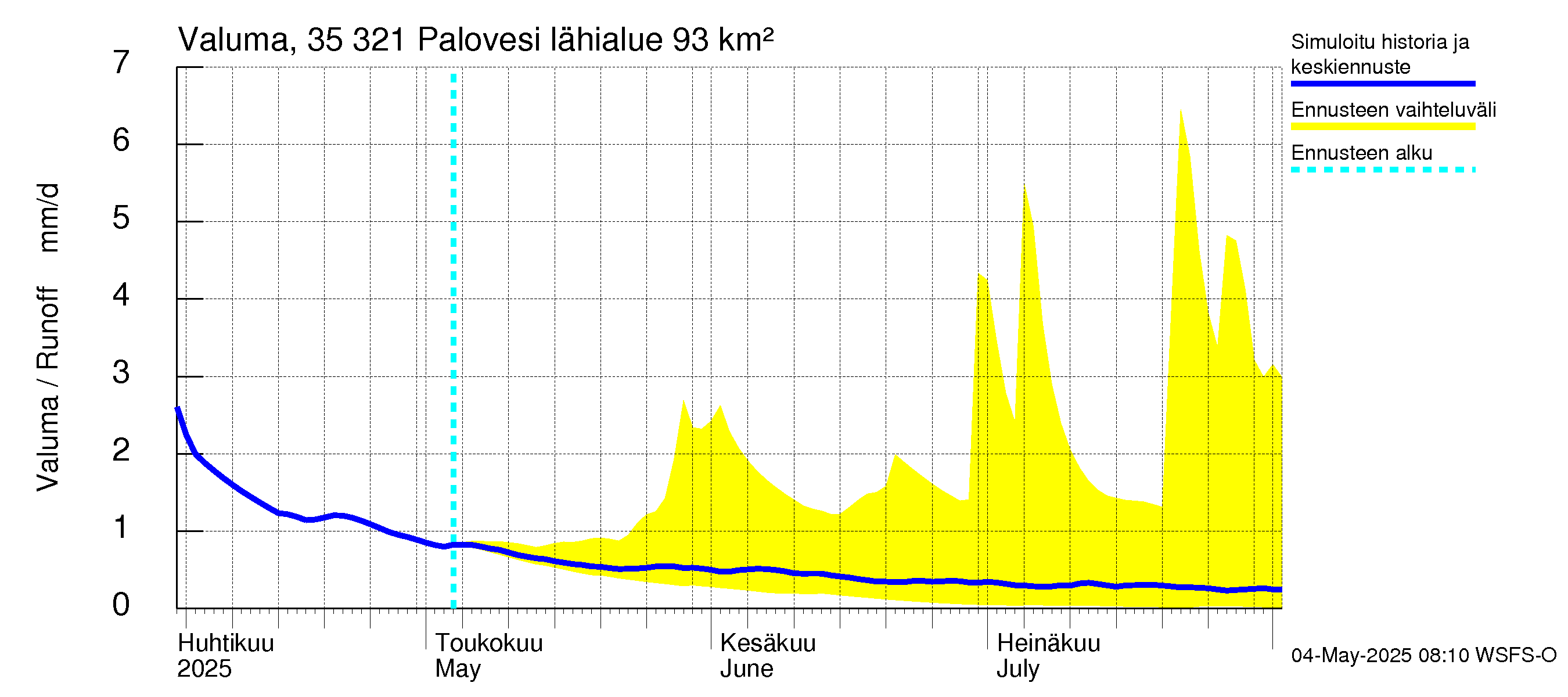 Kokemäenjoen vesistöalue - Ruovesi-Palovesi: Valuma