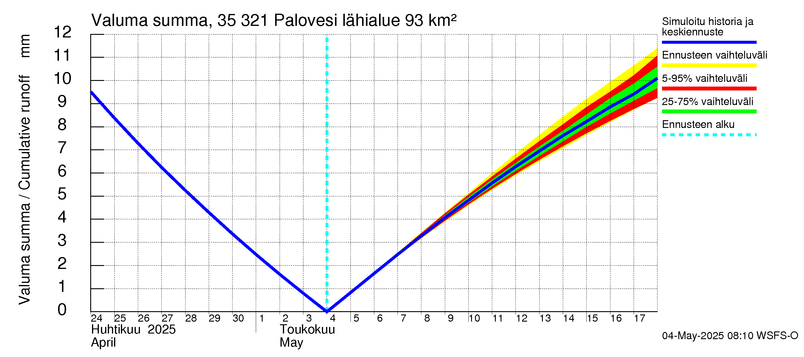 Kokemäenjoen vesistöalue - Ruovesi-Palovesi: Valuma - summa