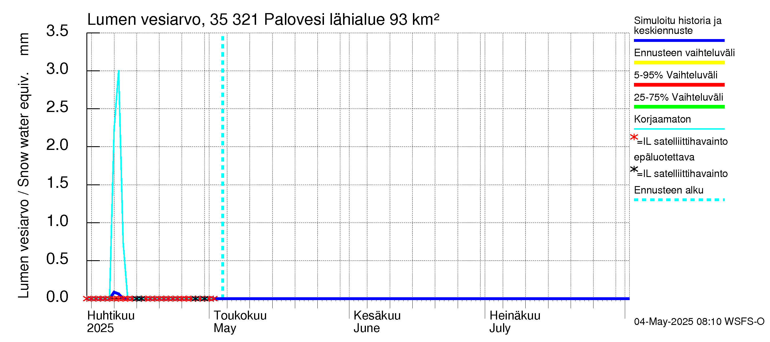 Kokemäenjoen vesistöalue - Ruovesi-Palovesi: Lumen vesiarvo