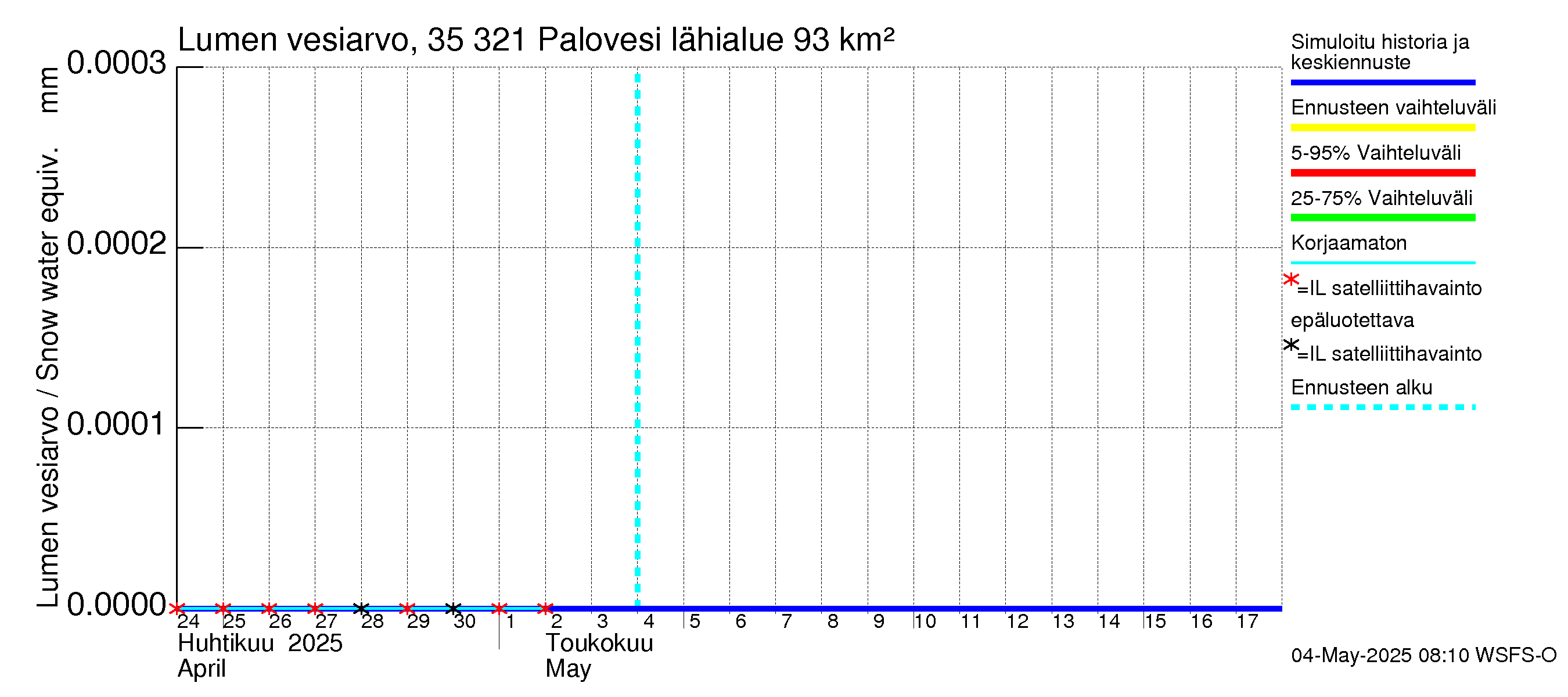 Kokemäenjoen vesistöalue - Ruovesi-Palovesi: Lumen vesiarvo