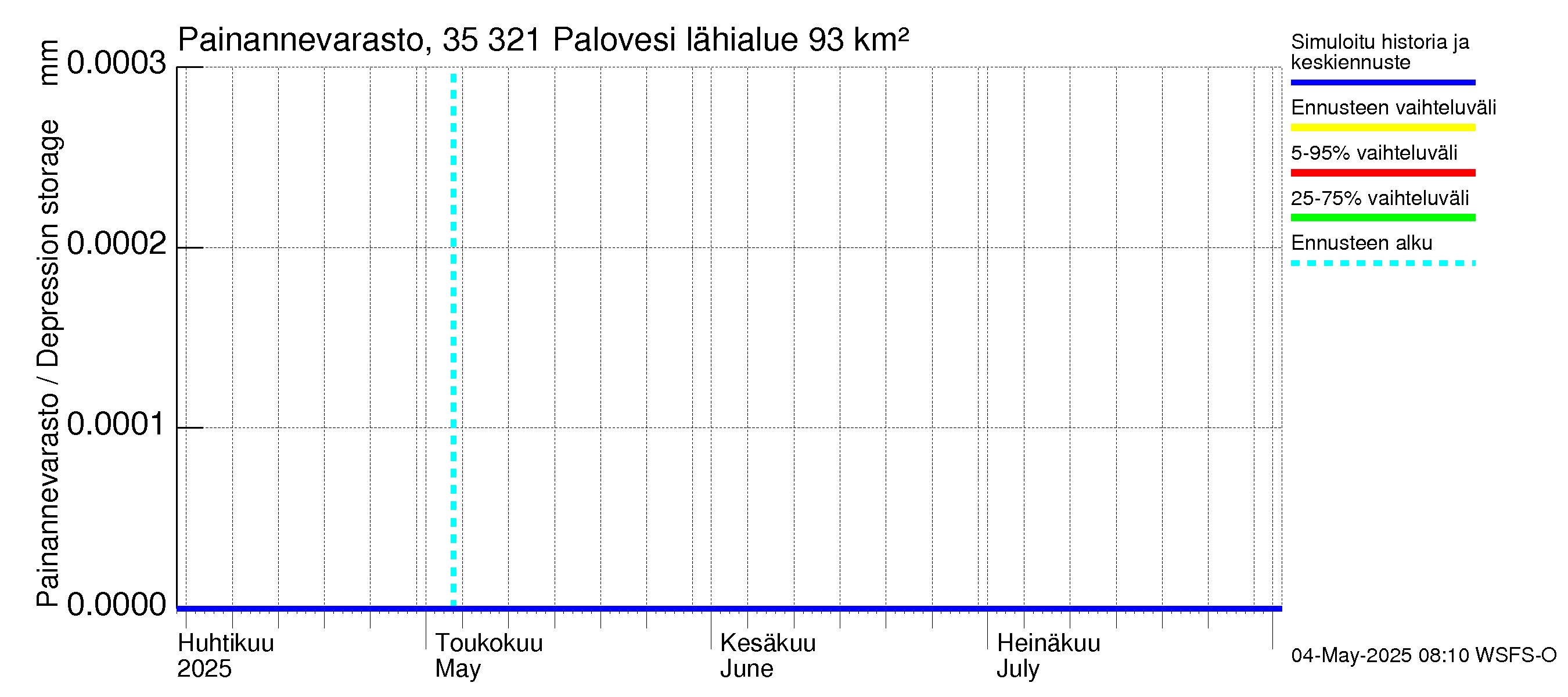 Kokemäenjoen vesistöalue - Ruovesi-Palovesi: Painannevarasto