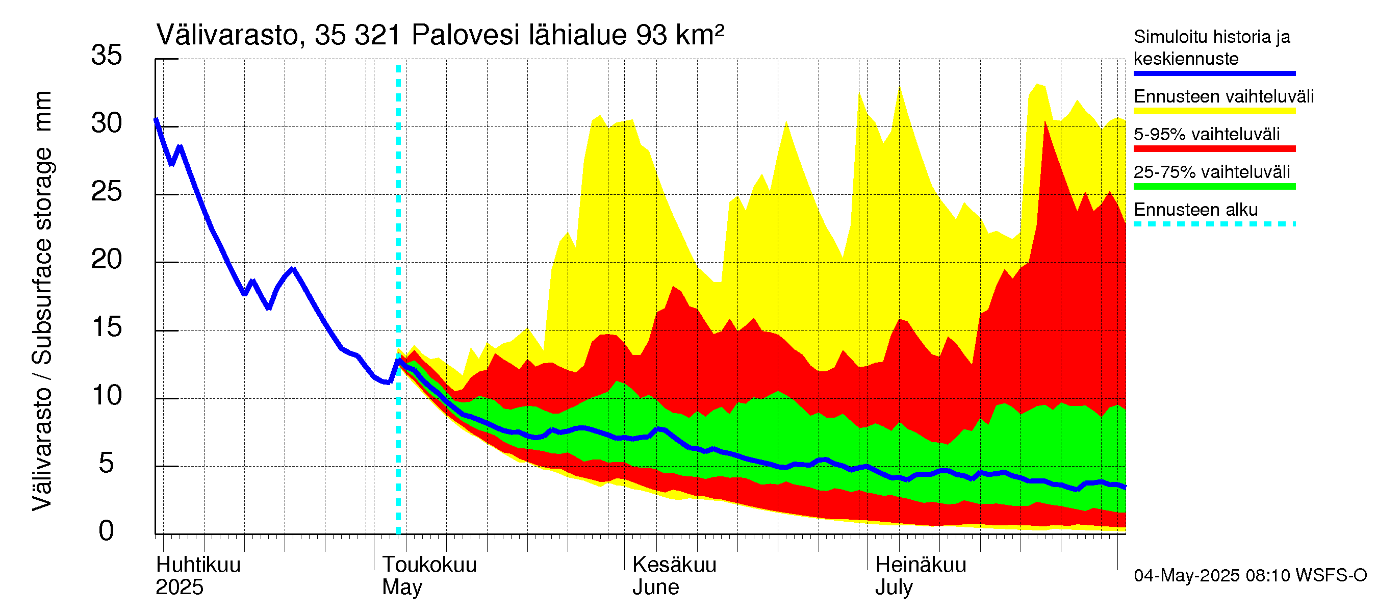 Kokemäenjoen vesistöalue - Ruovesi-Palovesi: Välivarasto