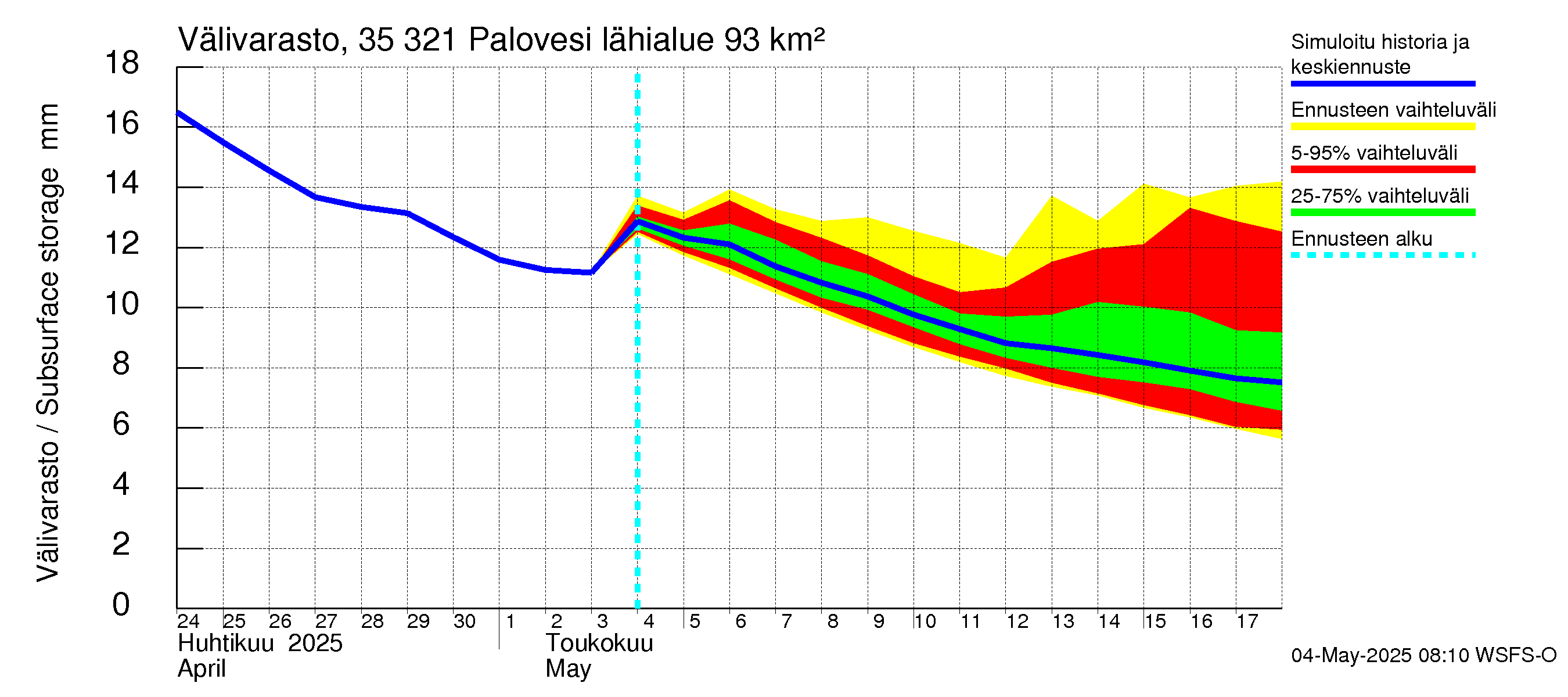 Kokemäenjoen vesistöalue - Ruovesi-Palovesi: Välivarasto