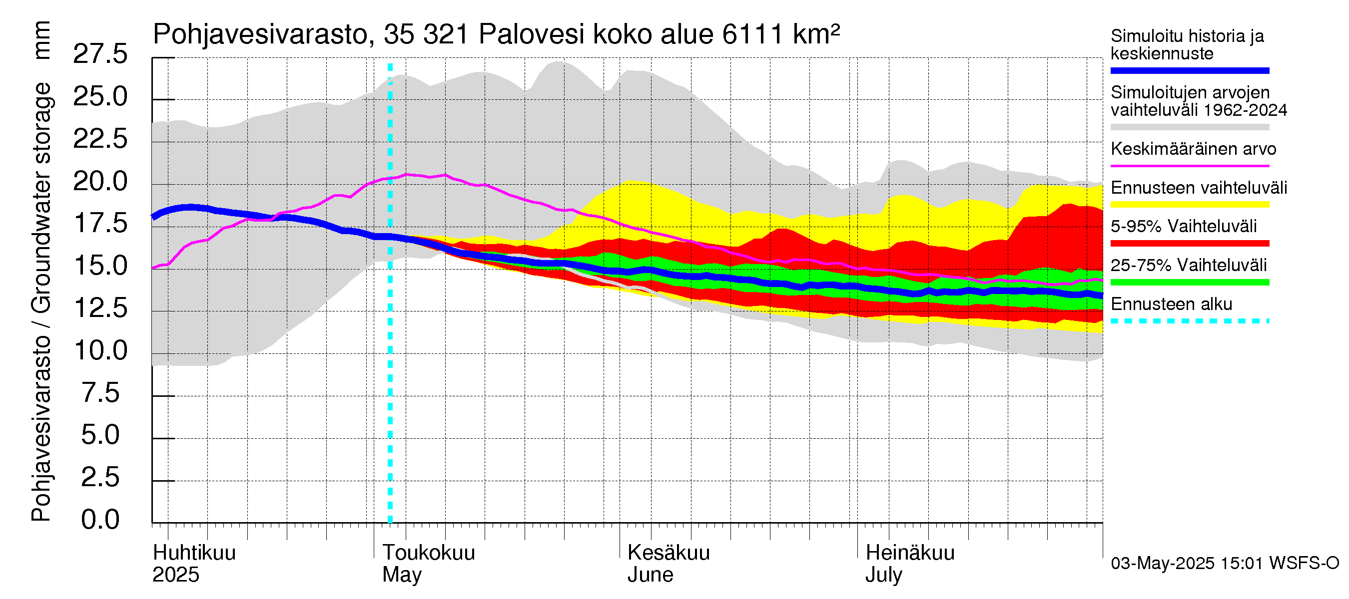 Kokemäenjoen vesistöalue - Ruovesi-Palovesi: Pohjavesivarasto
